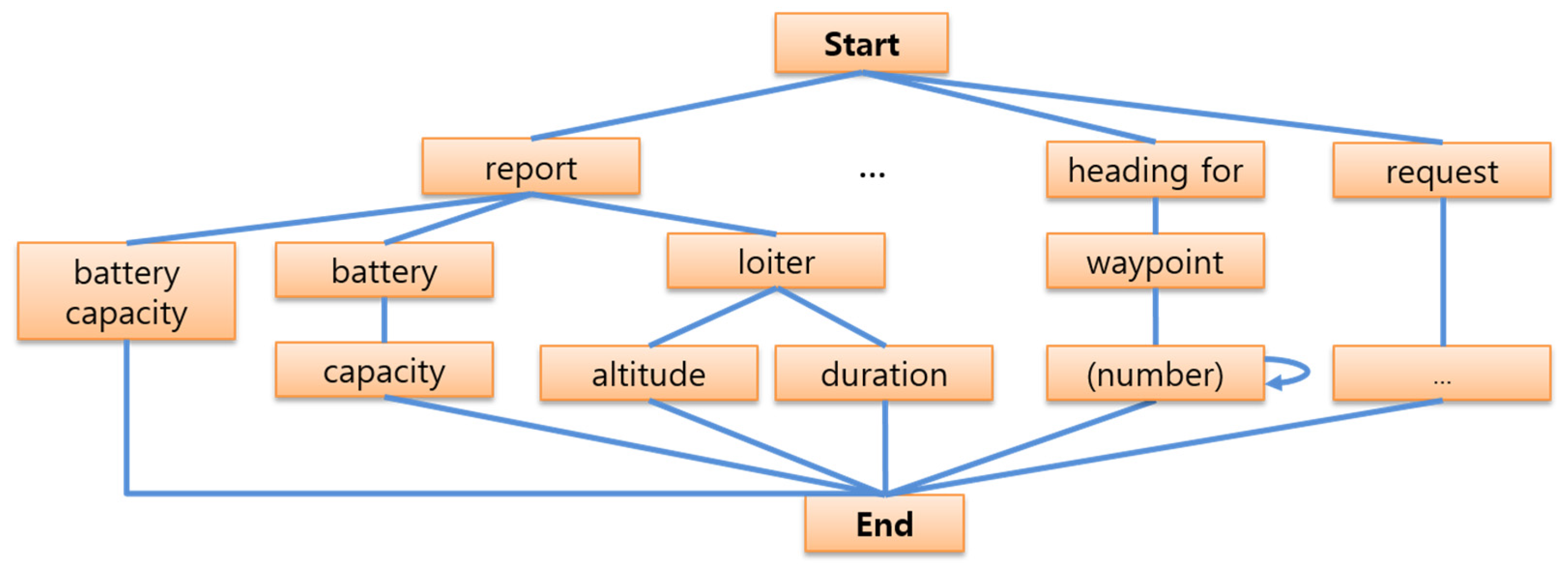 Aerospace 10 00841 g008