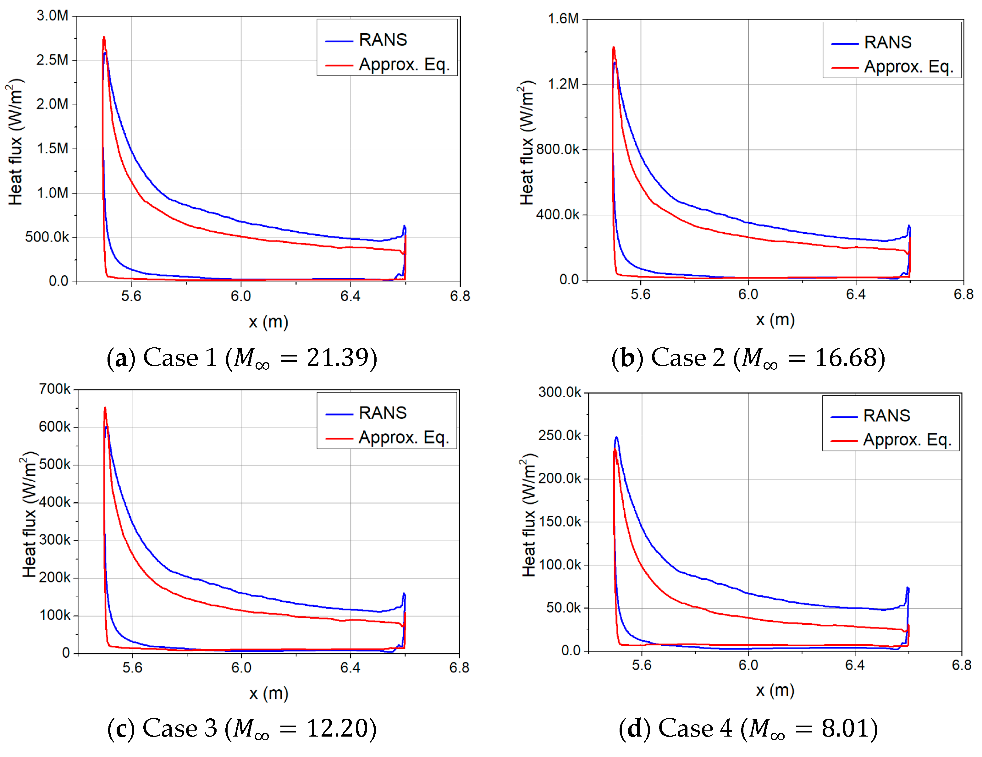 Aerospace 10 00846 g009