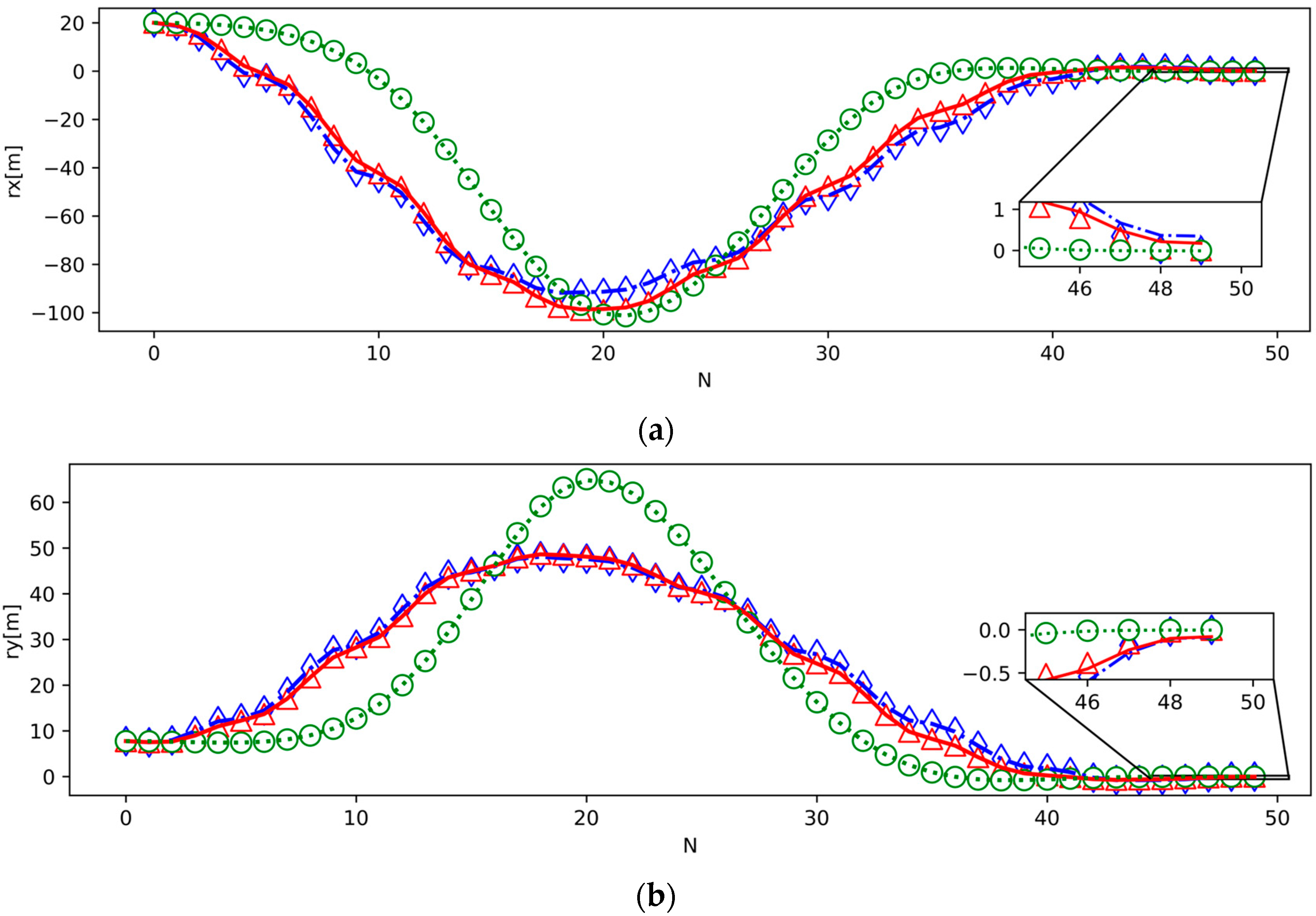 Aerospace 10 00849 g002a