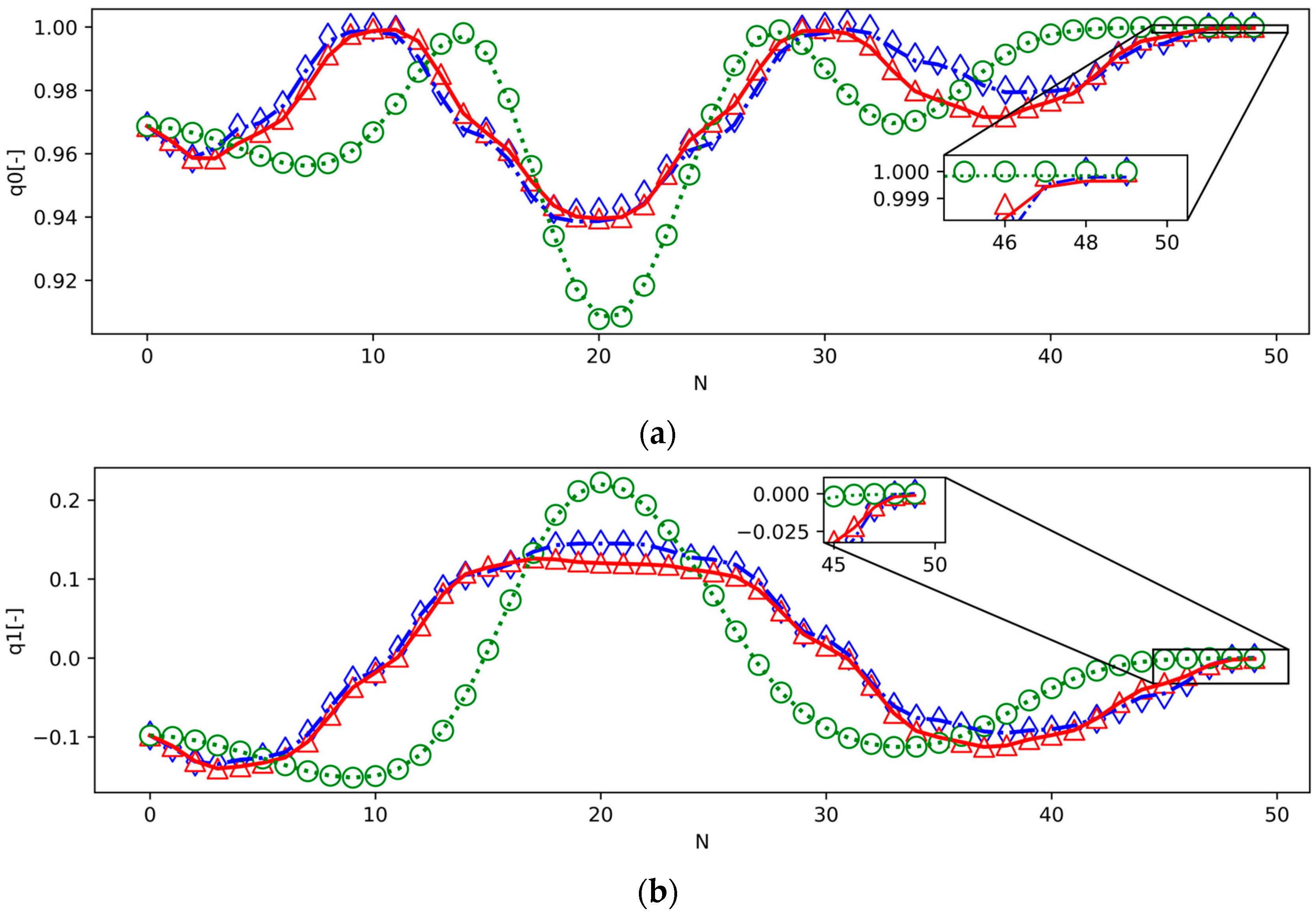 Aerospace 10 00849 g003a