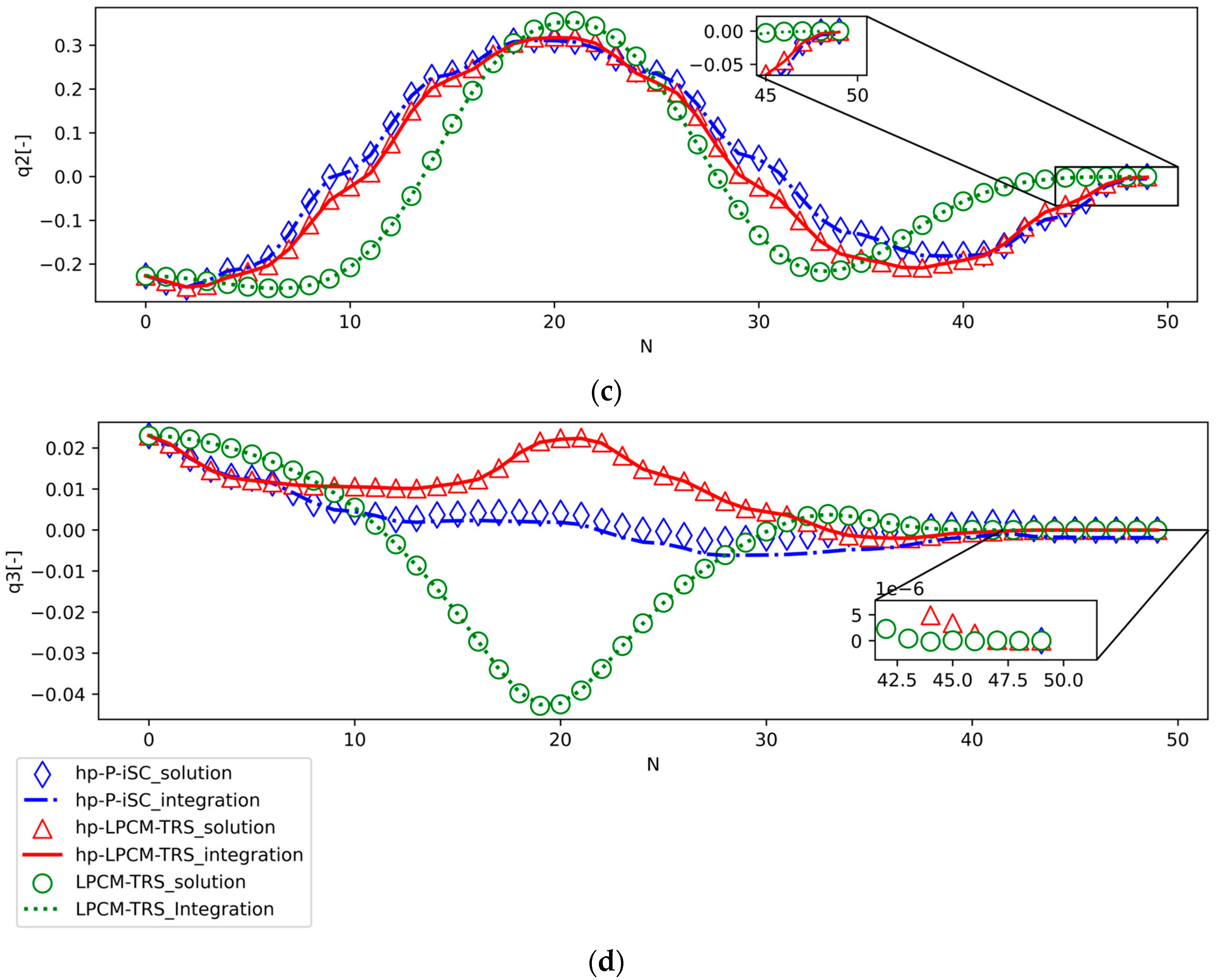 Aerospace 10 00849 g003b