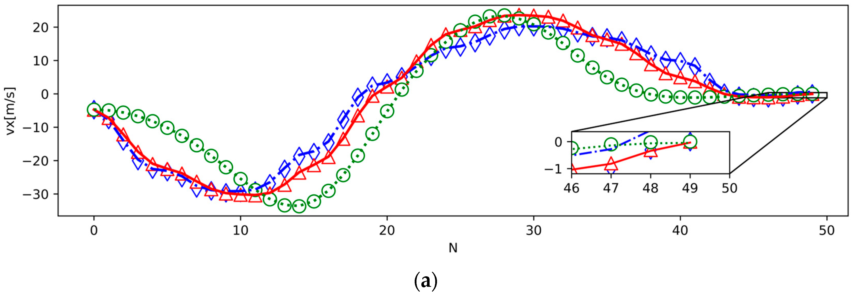 Aerospace 10 00849 g004a