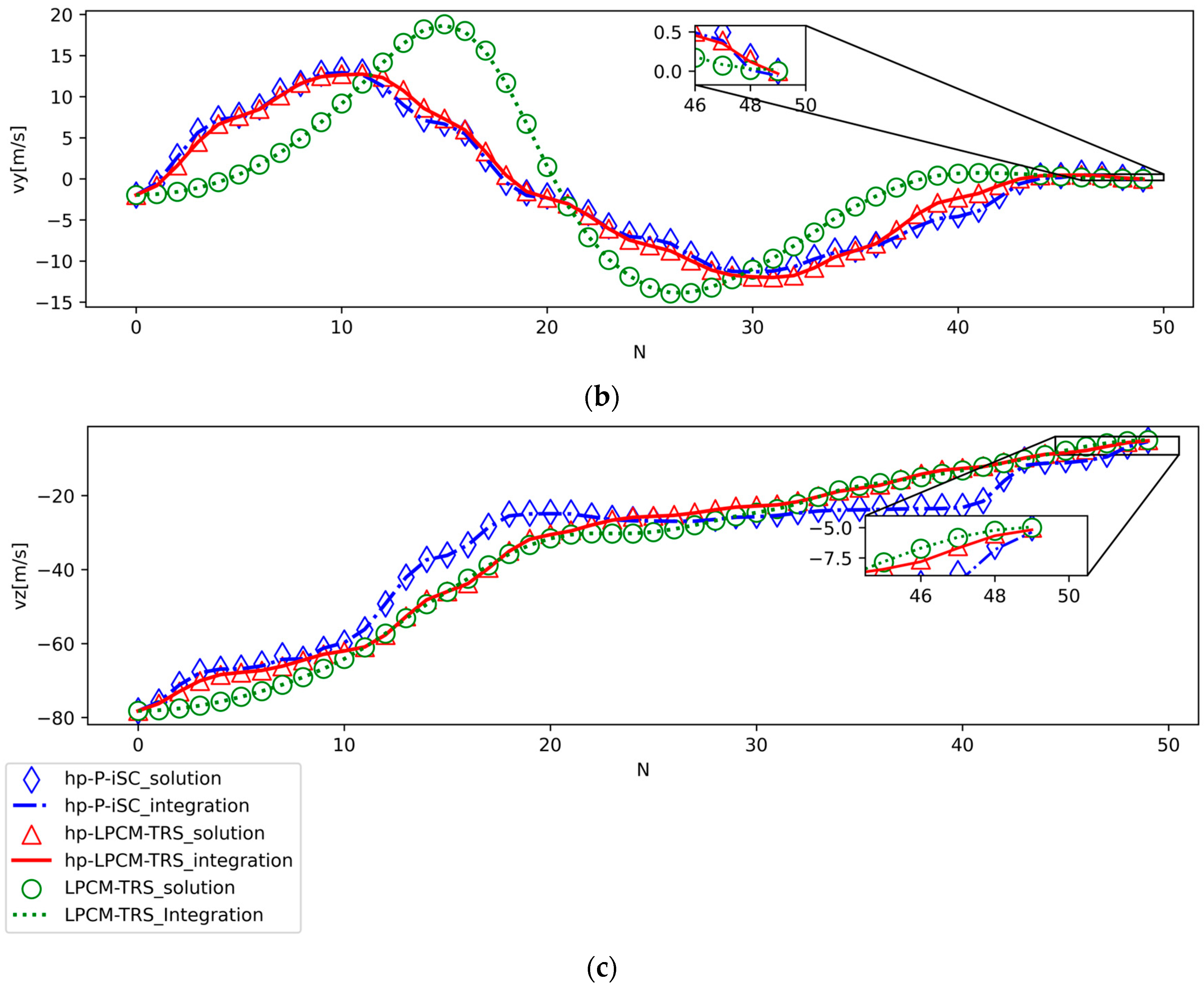 Aerospace 10 00849 g004b