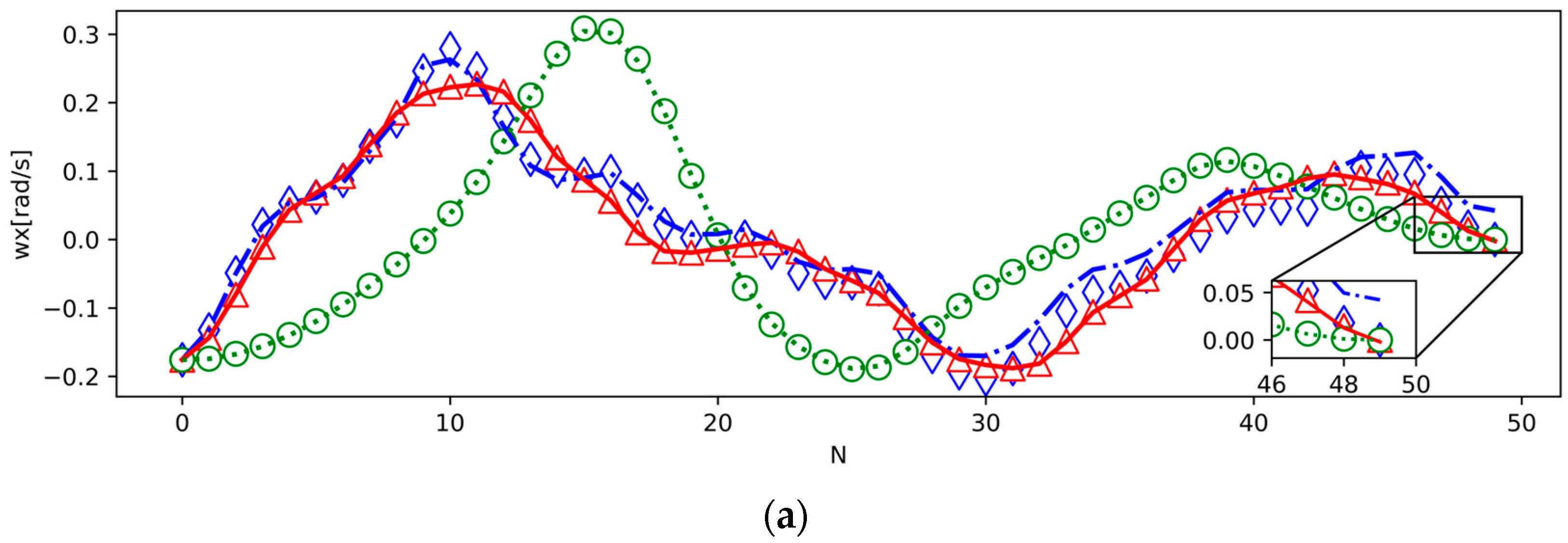 Aerospace 10 00849 g005a