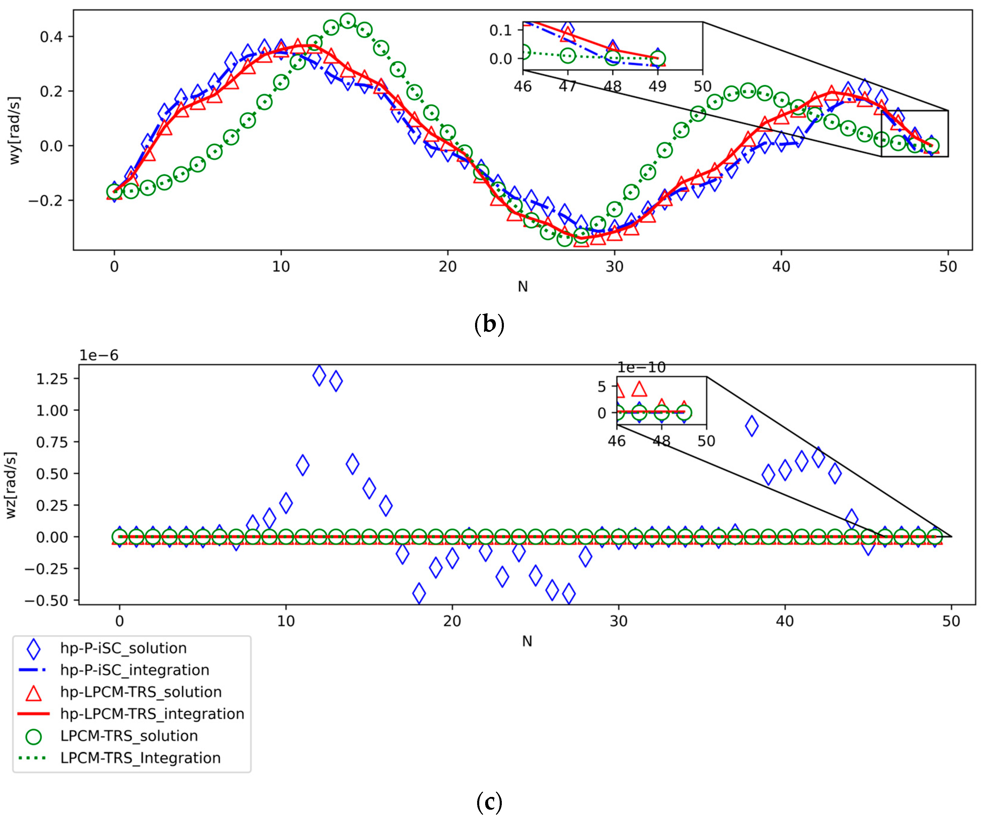 Aerospace 10 00849 g005b