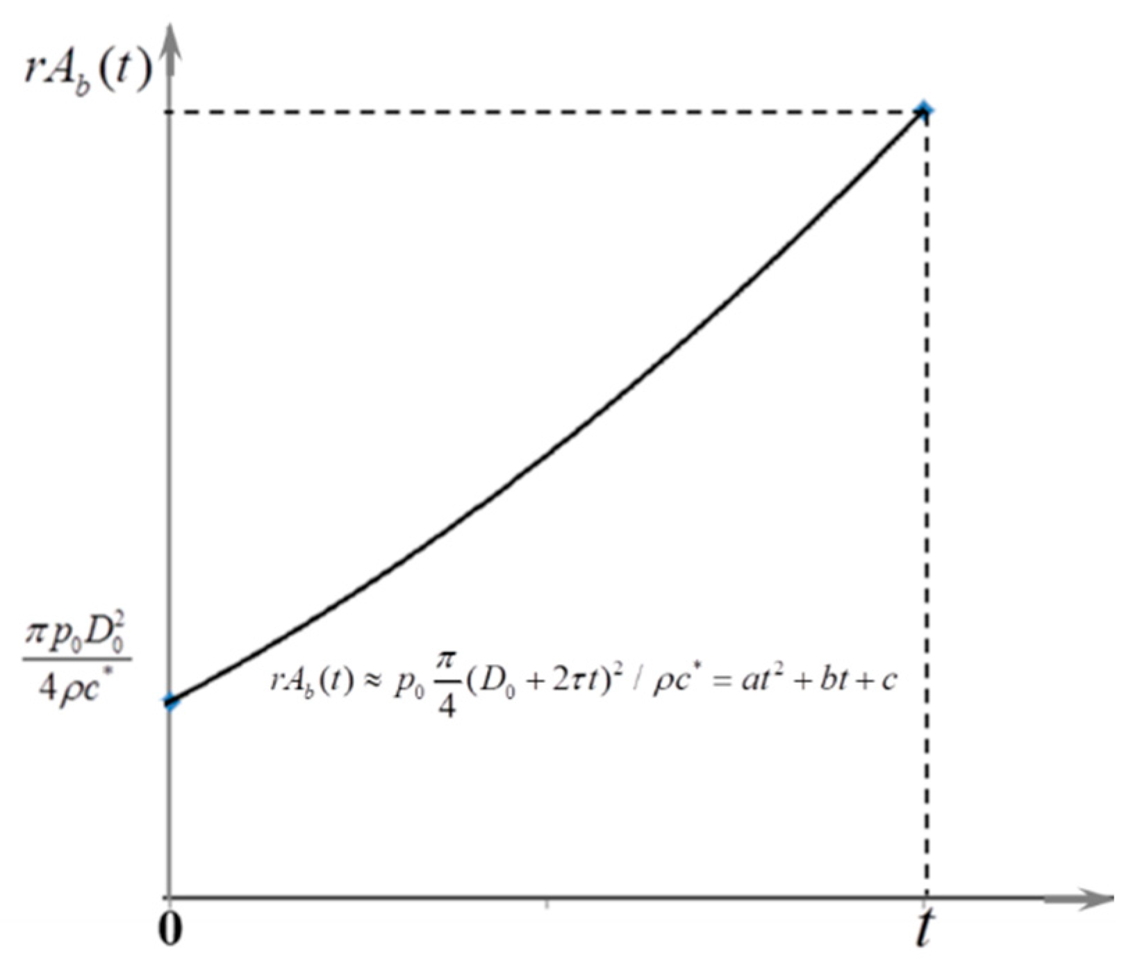 Aerospace 10 00862 g001
