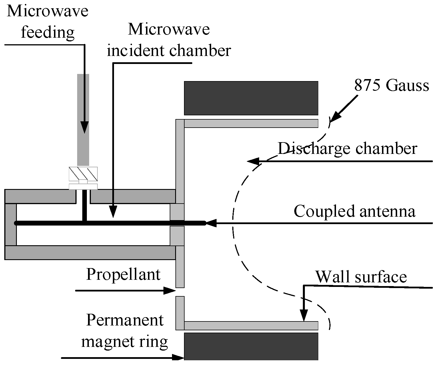 Aerospace 10 00865 g001