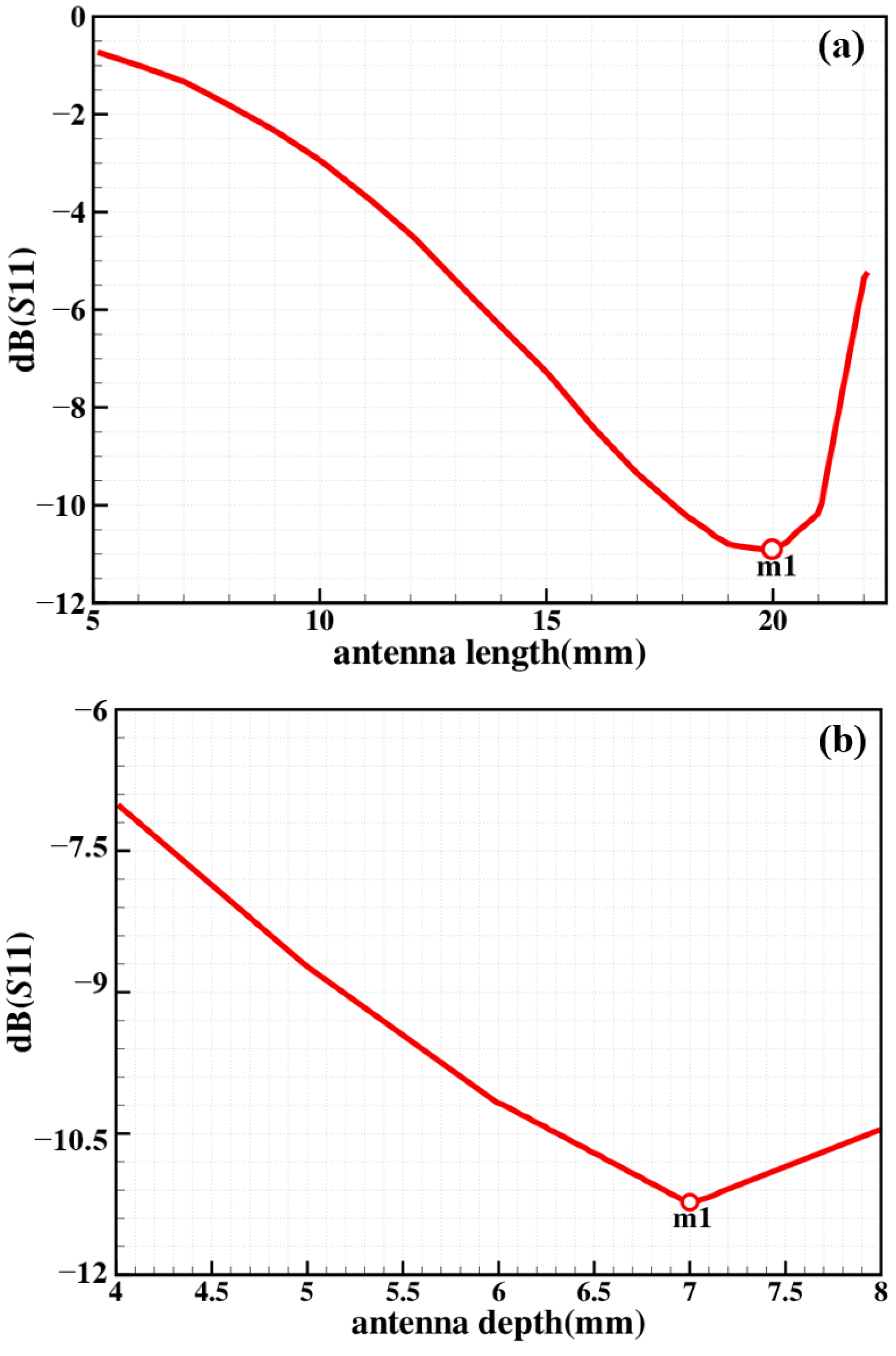 Aerospace 10 00865 g003
