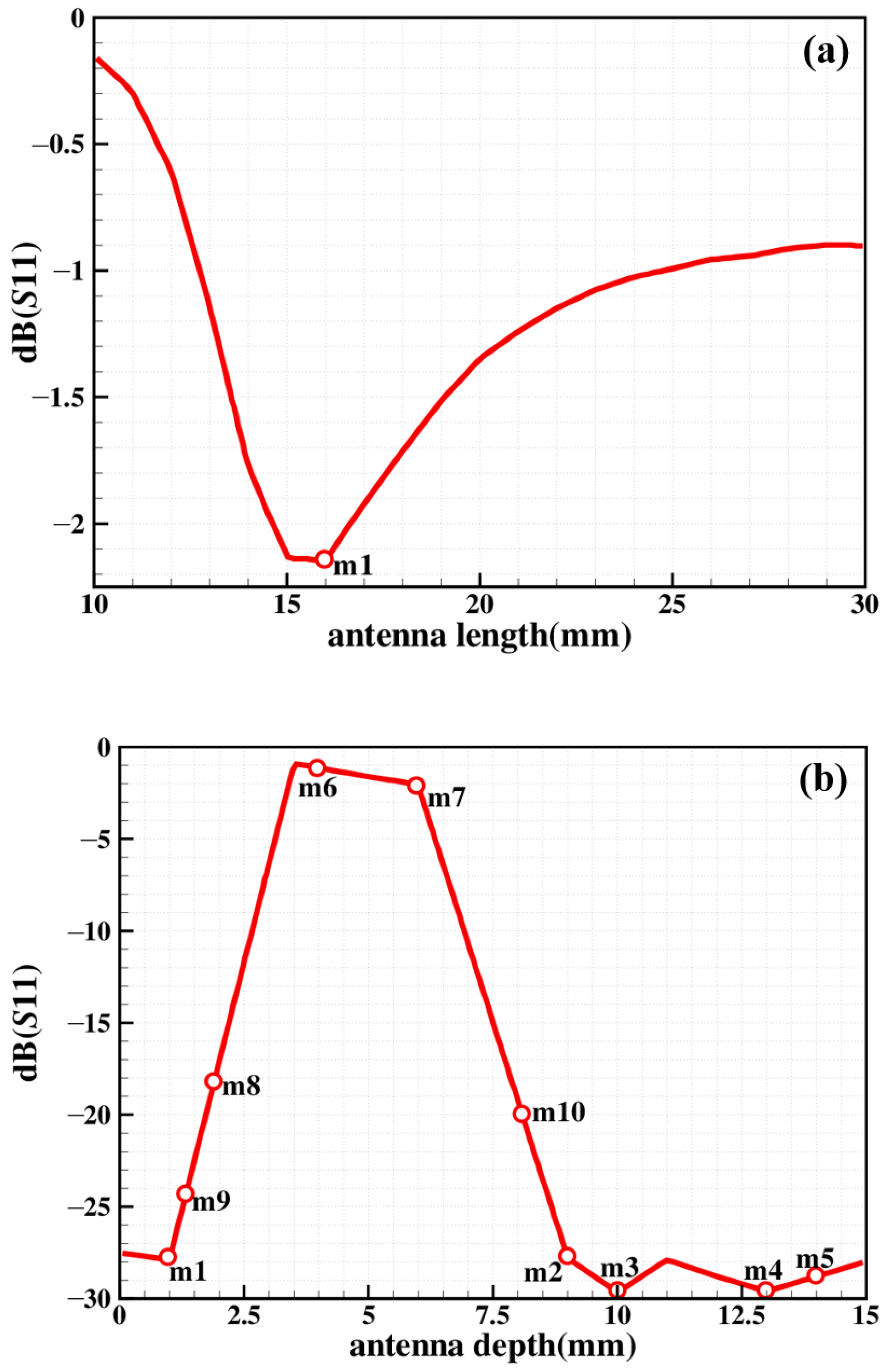 Aerospace 10 00865 g005