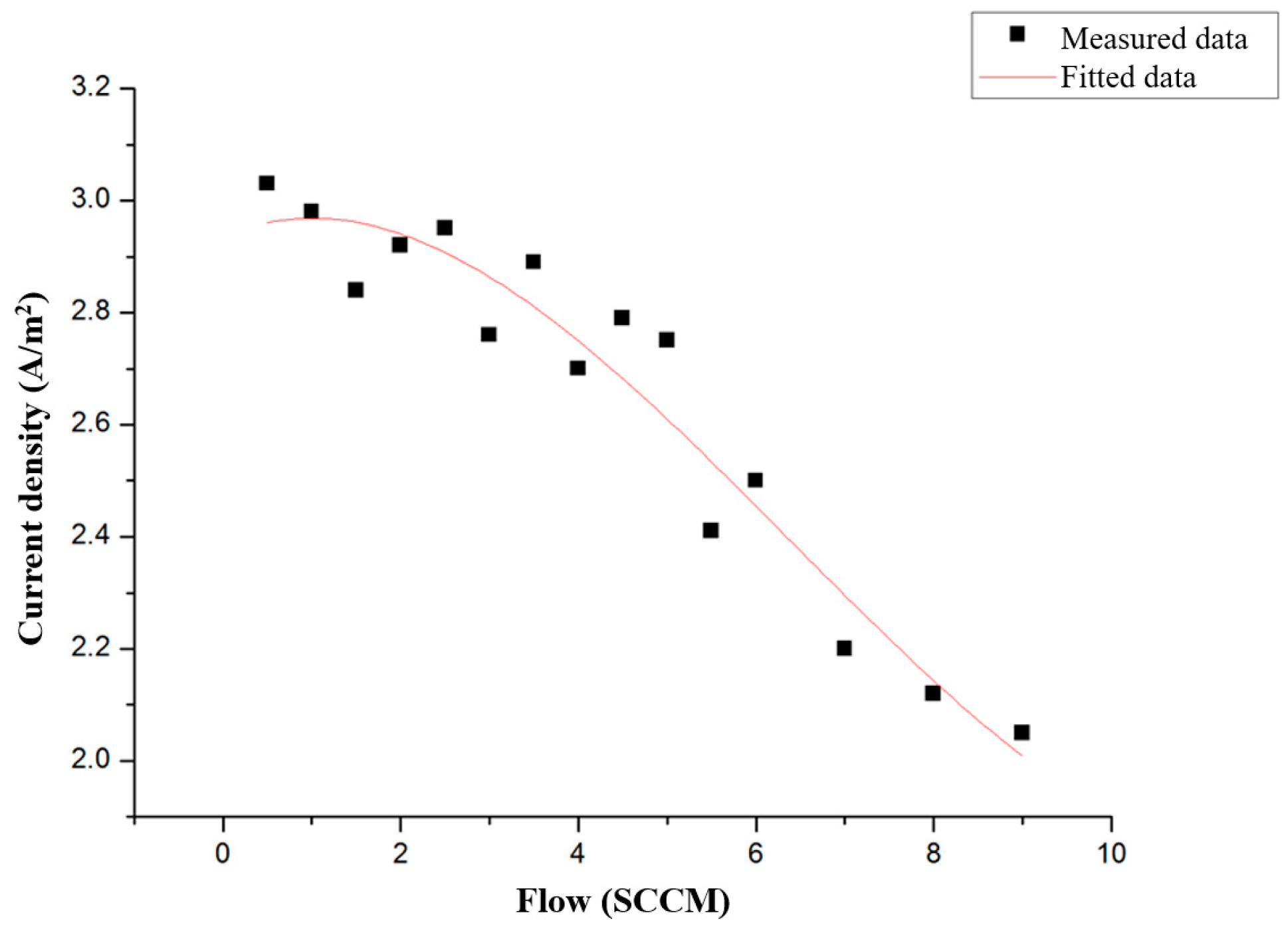 Aerospace 10 00865 g011