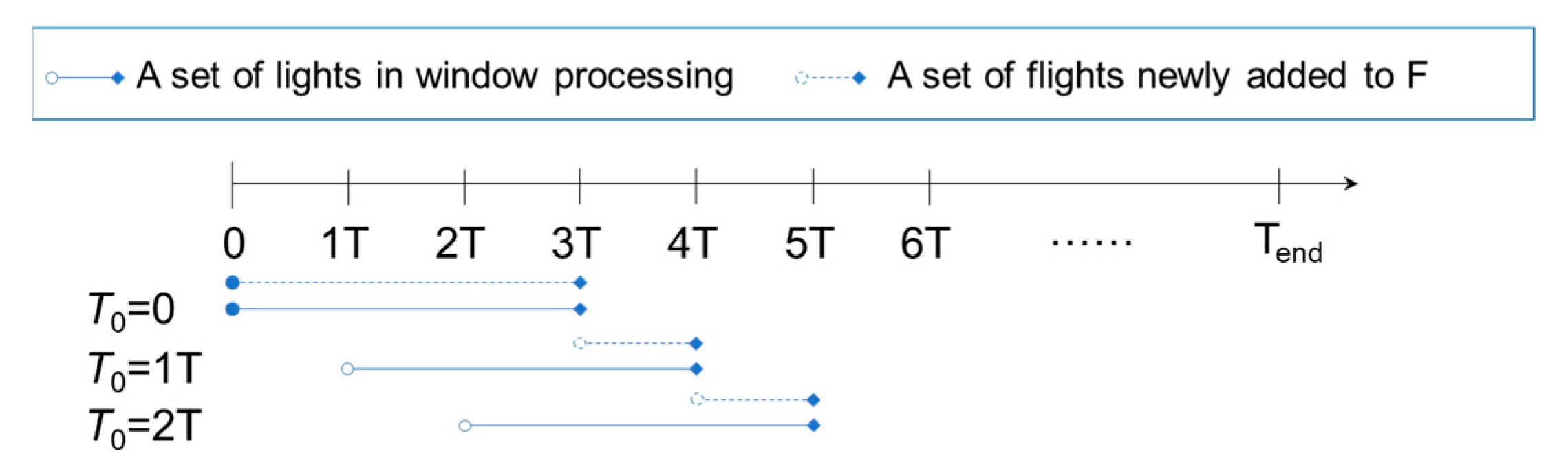 Aerospace 10 00881 g001
