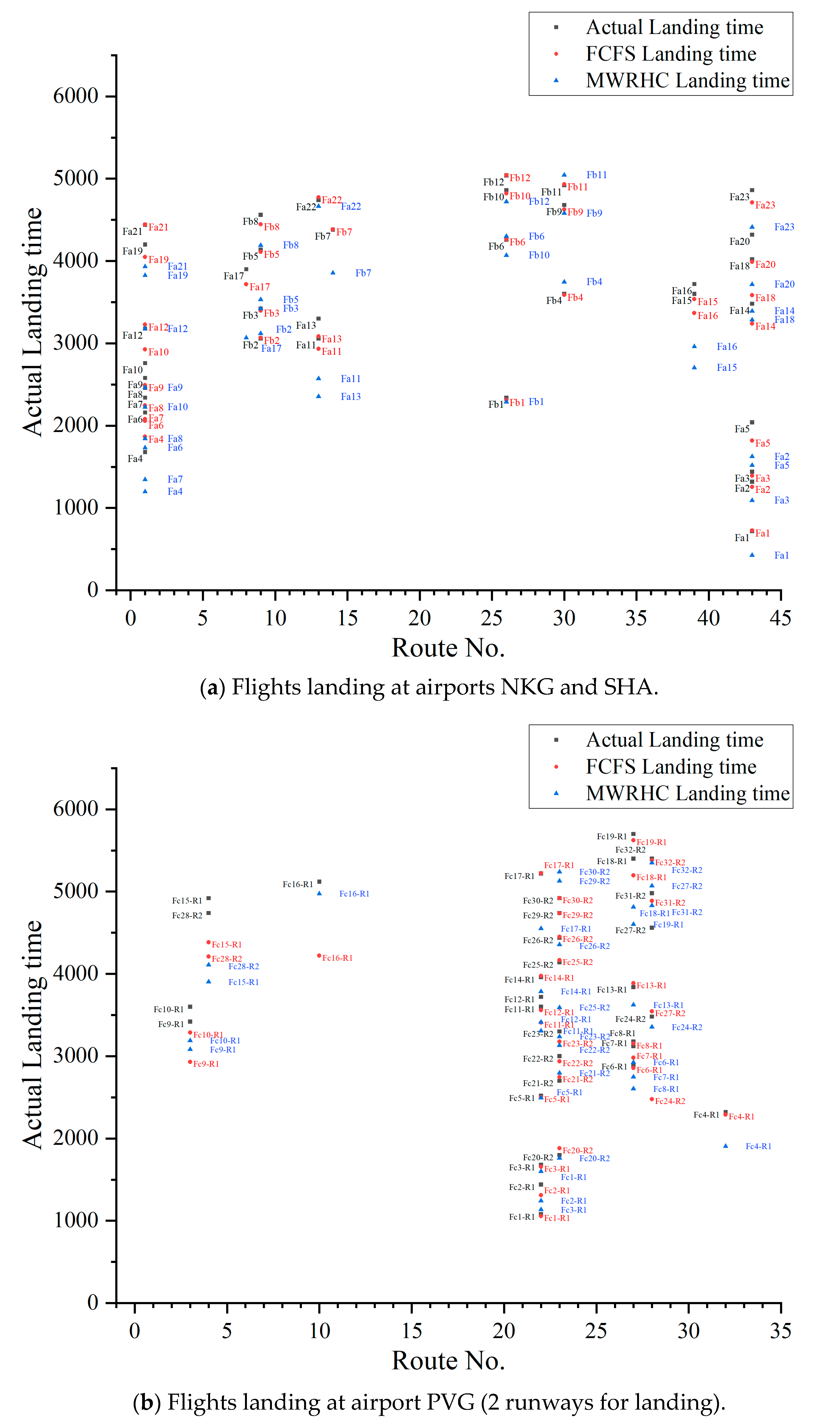 Aerospace 10 00881 g004a