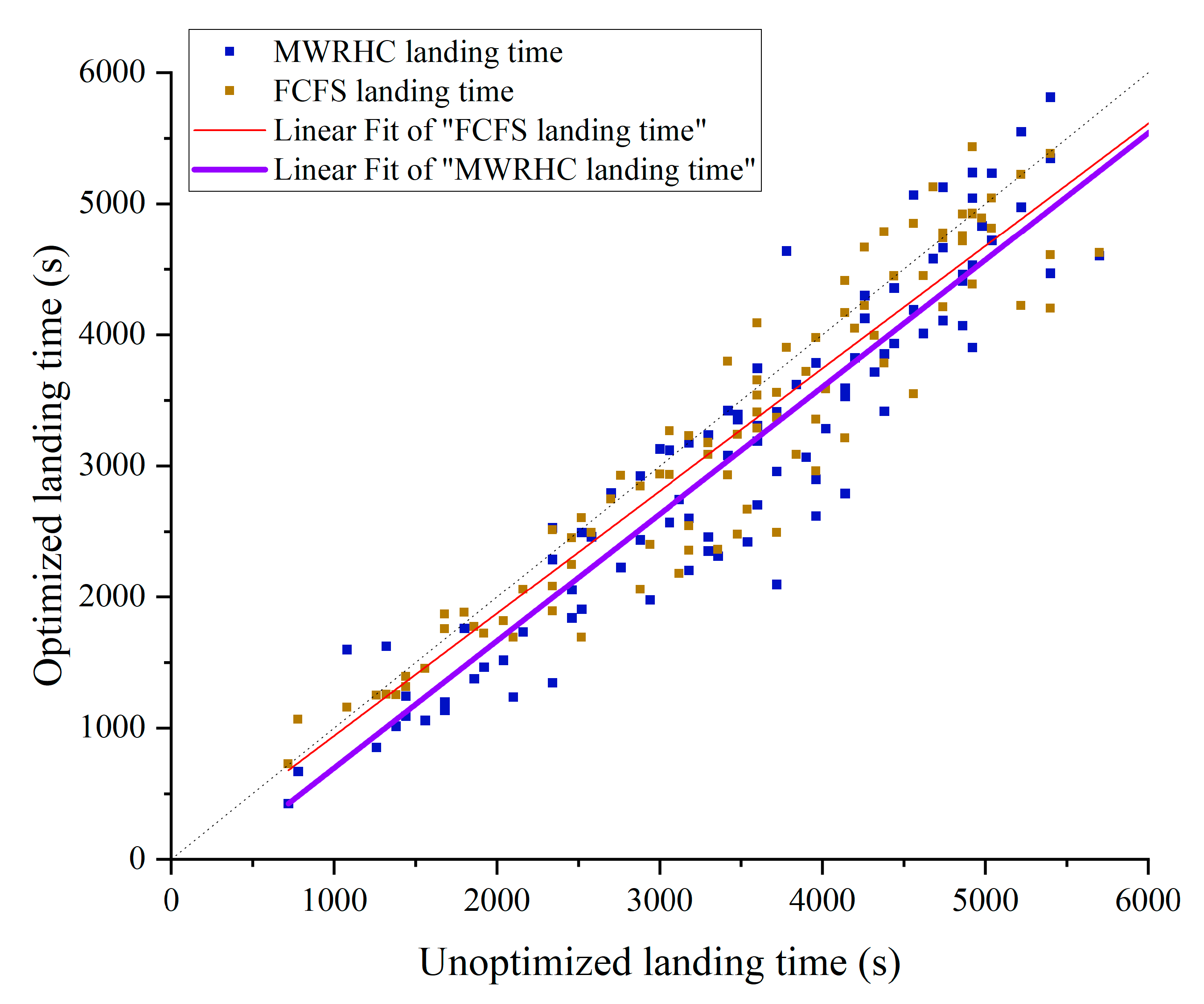 Aerospace 10 00881 g005