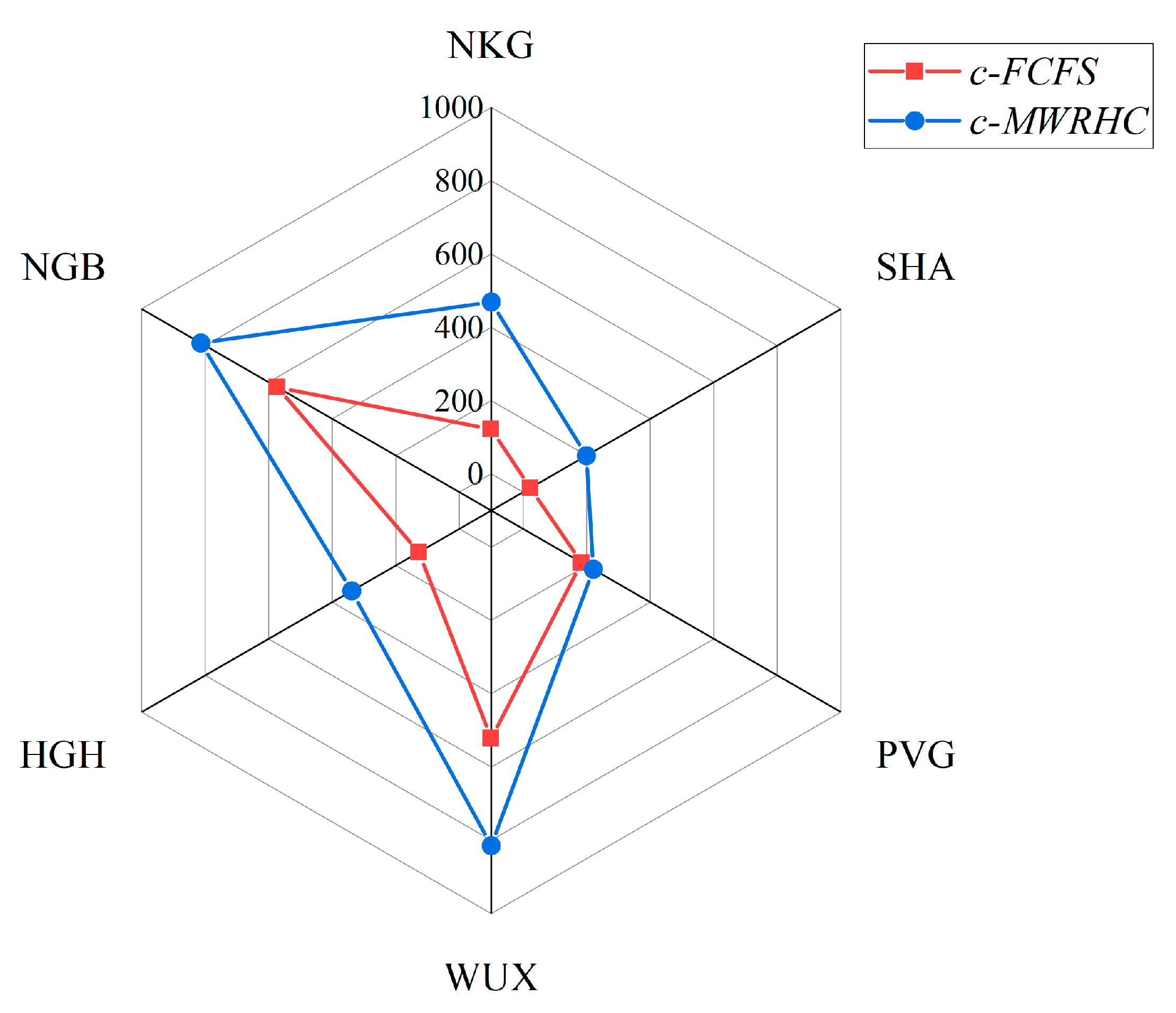Aerospace 10 00881 g006