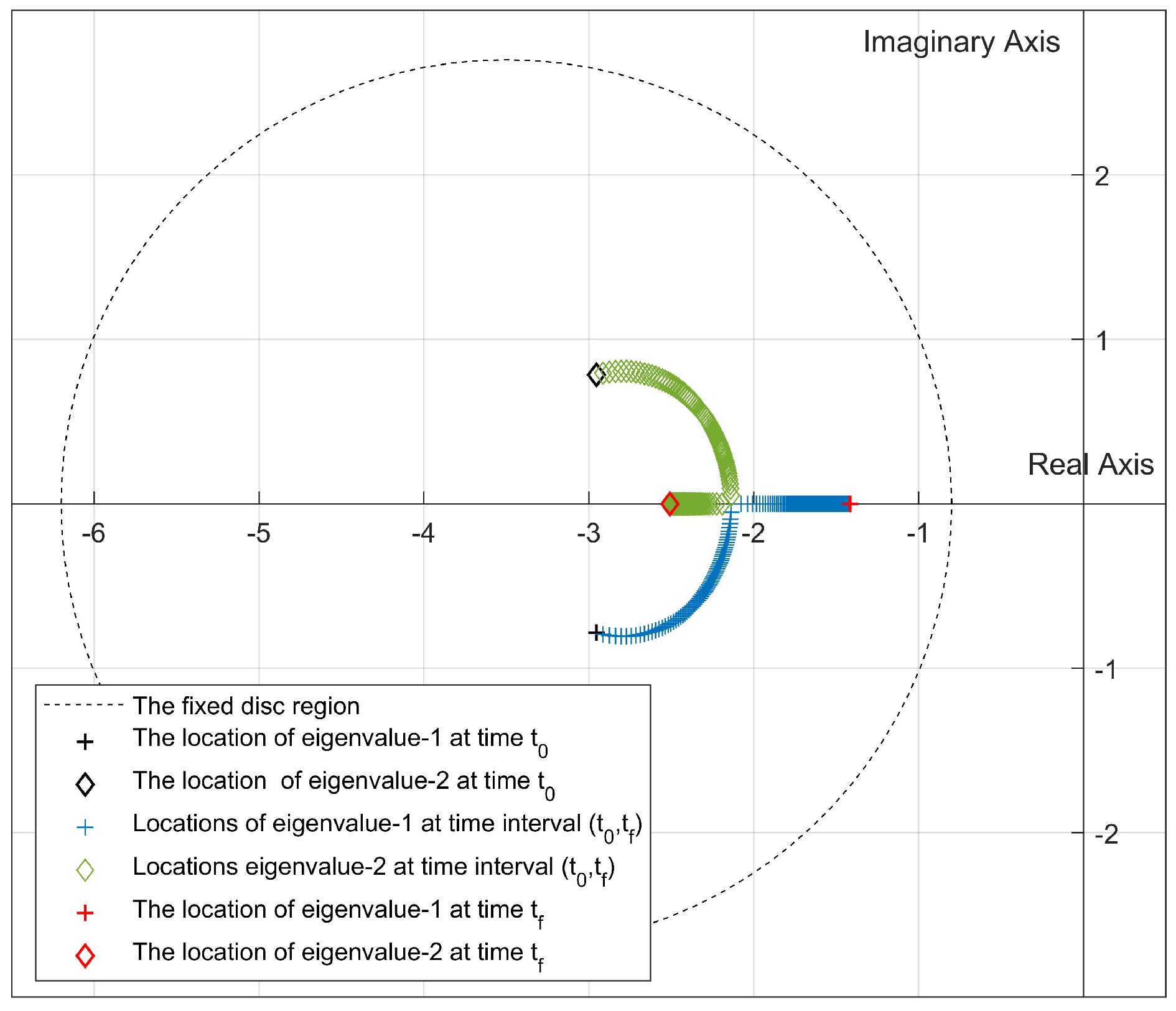 Aerospace 10 00893 g004