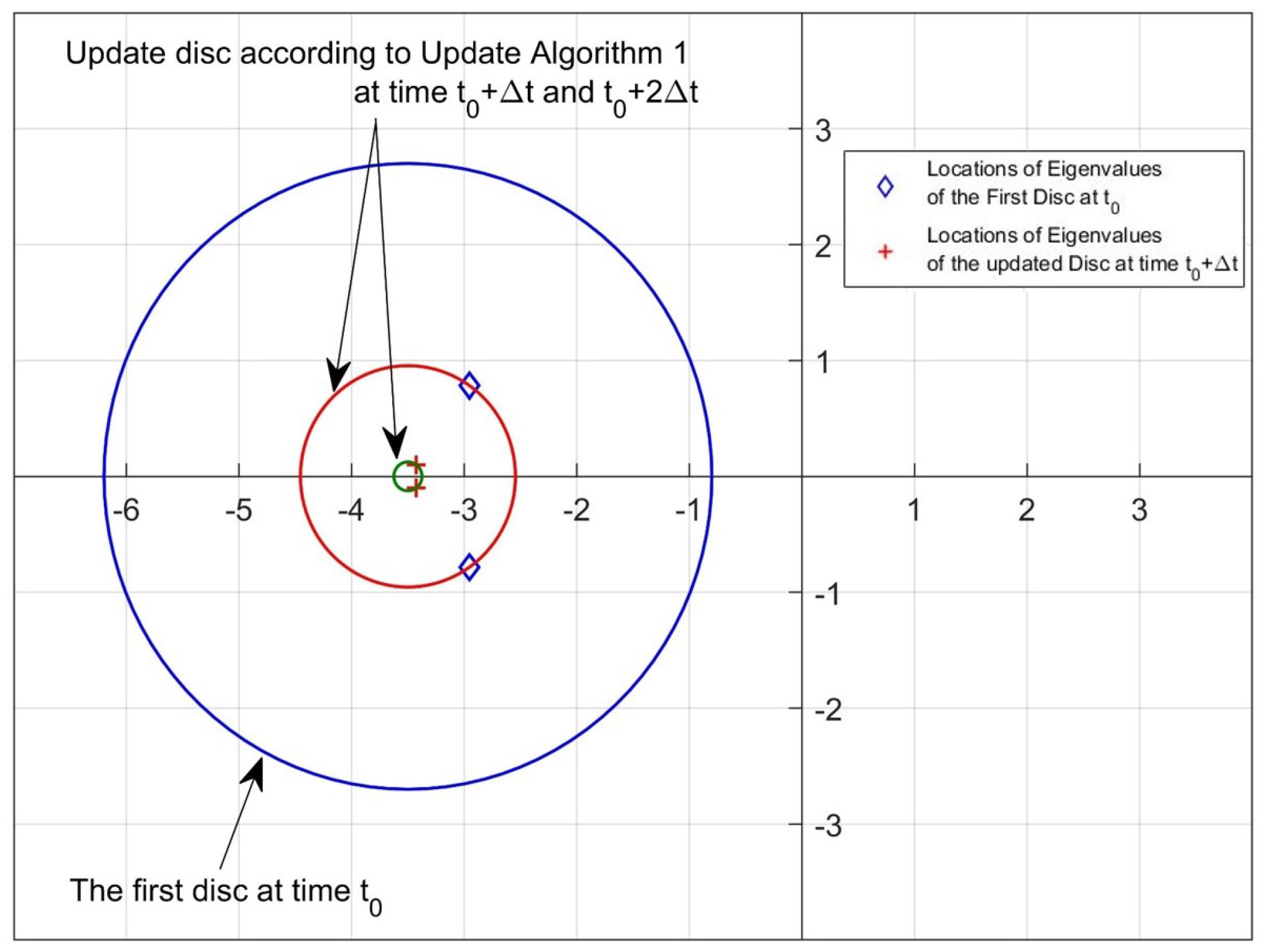 Aerospace 10 00893 g007
