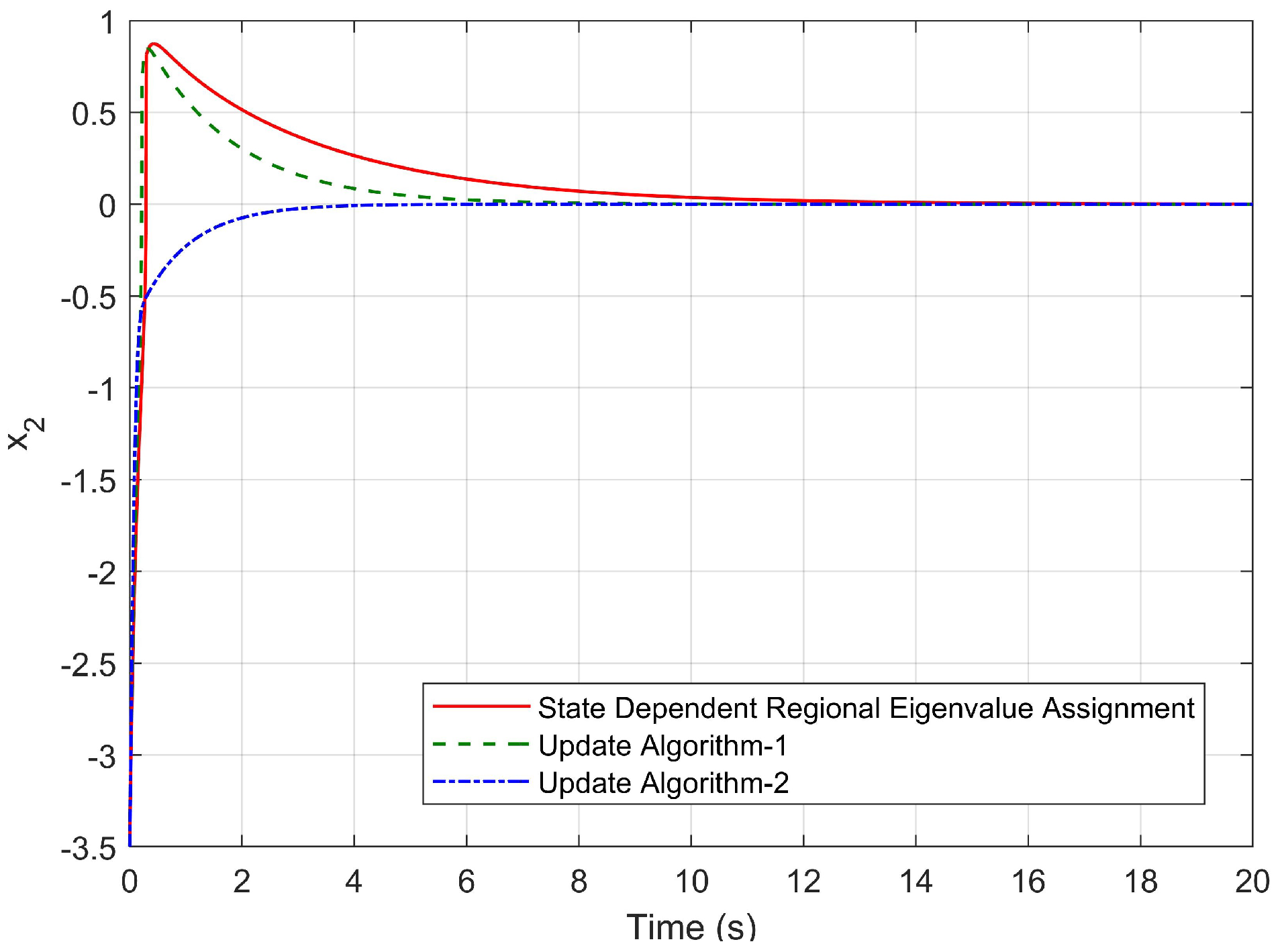 Aerospace 10 00893 g010