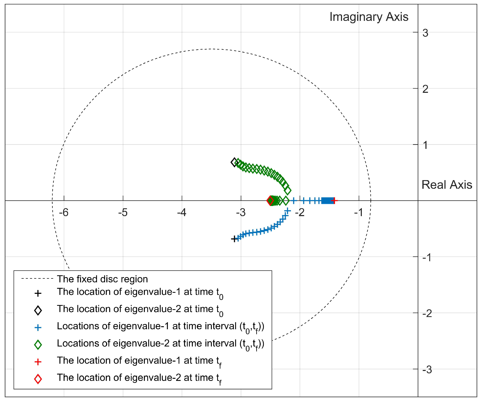 Aerospace 10 00893 g011