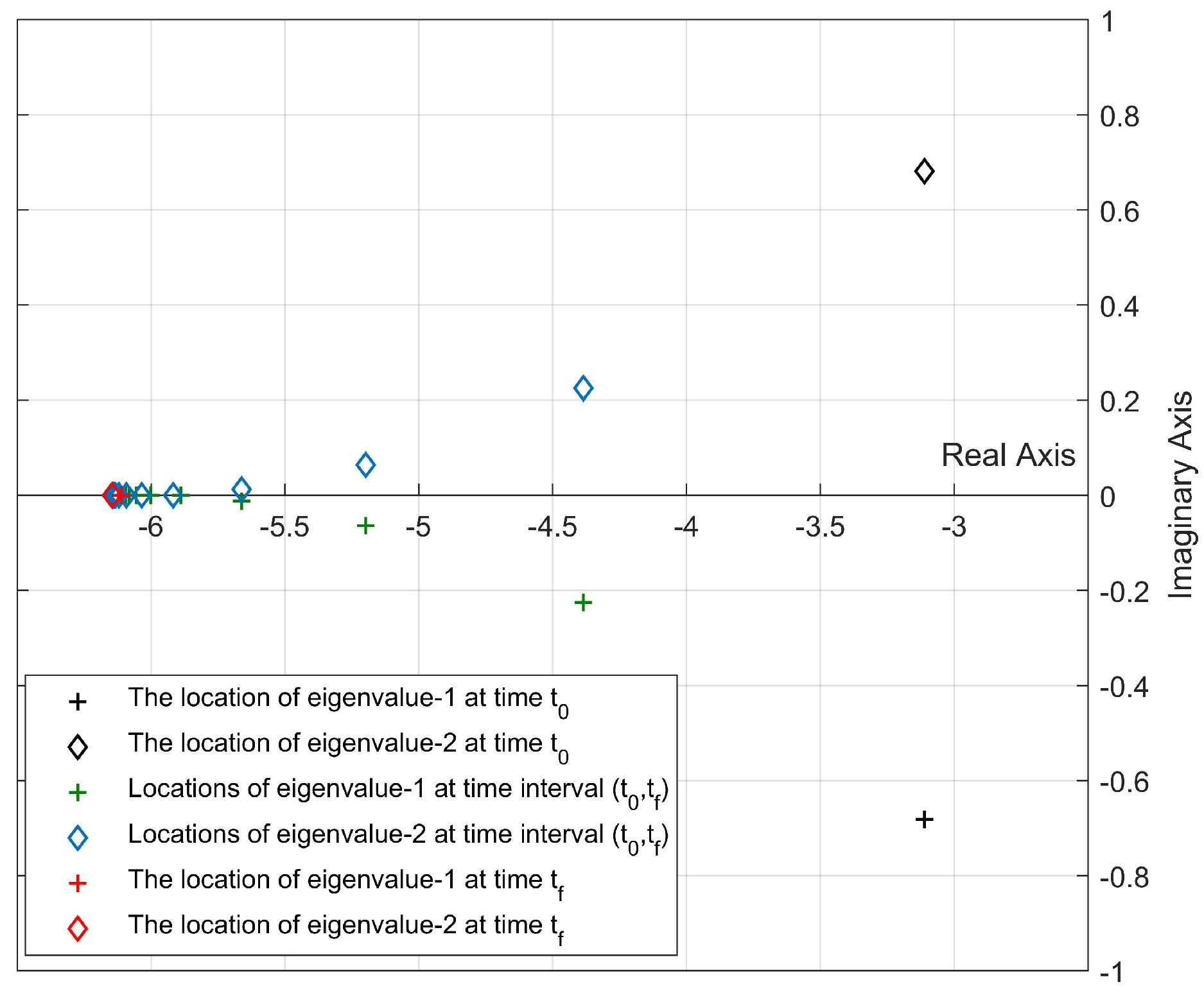 Aerospace 10 00893 g013