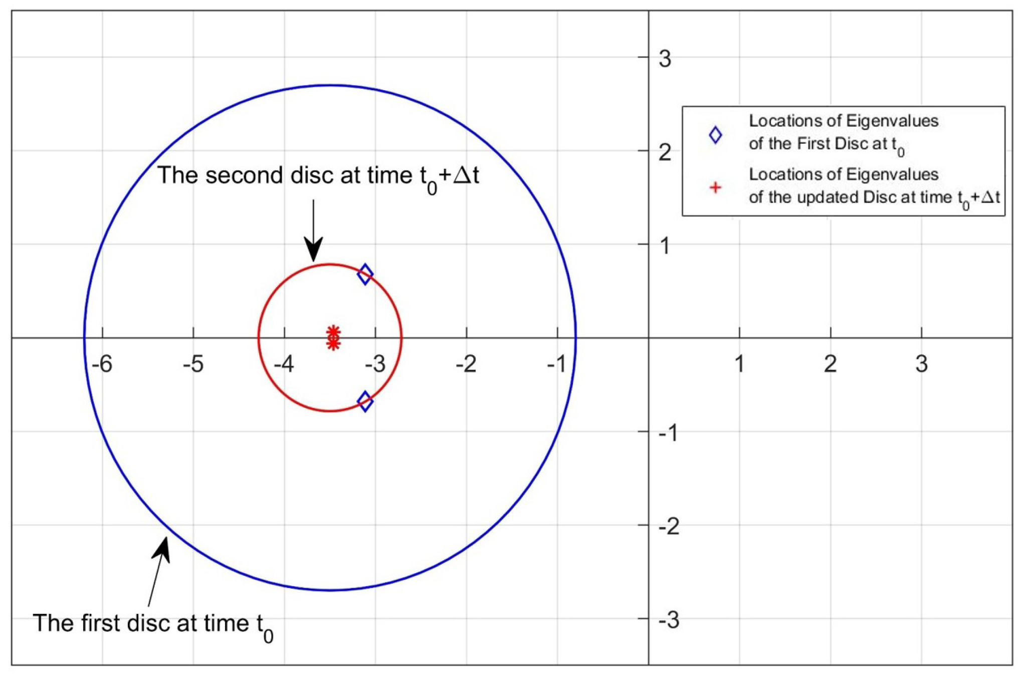 Aerospace 10 00893 g014