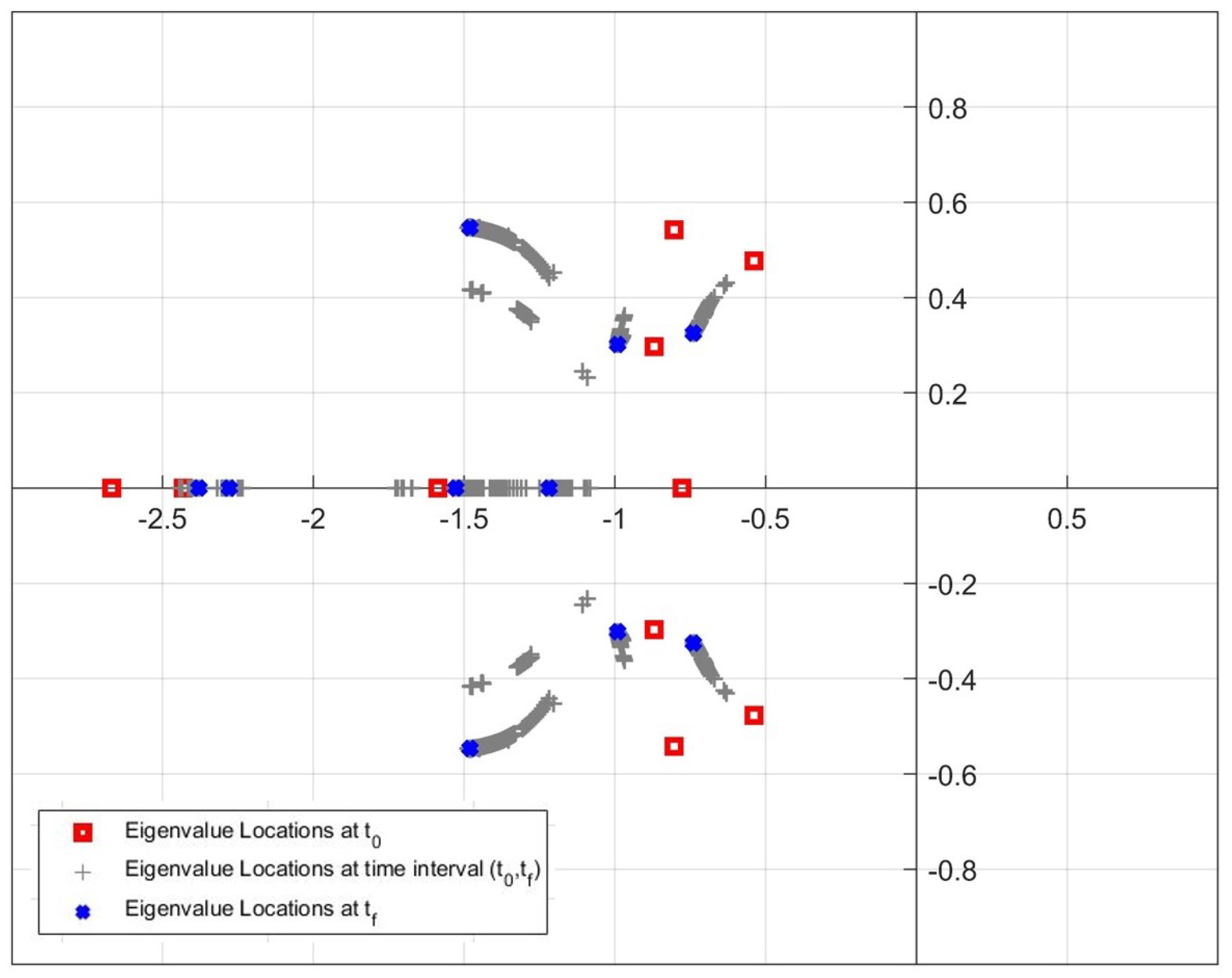 Aerospace 10 00893 g026