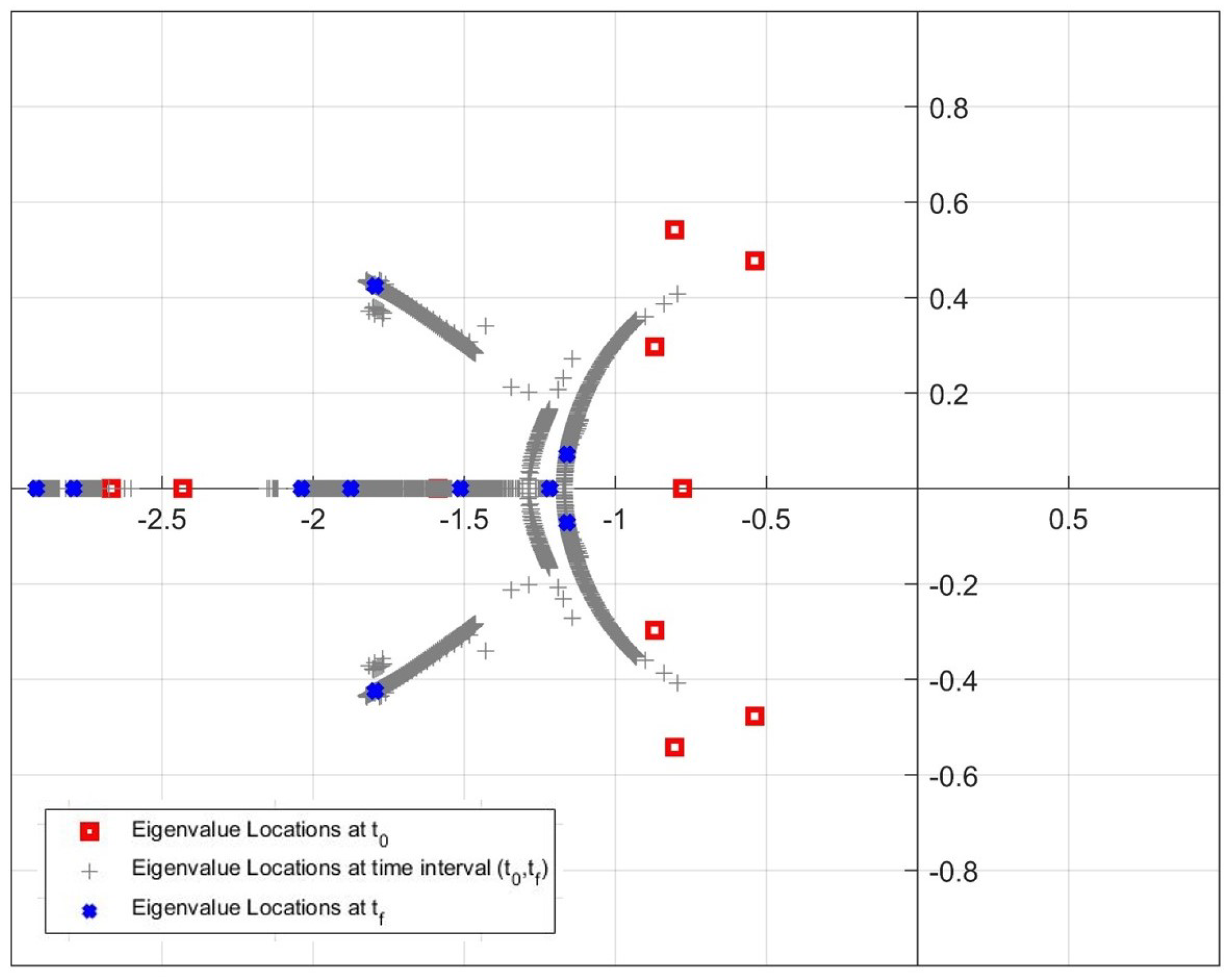 Aerospace 10 00893 g027