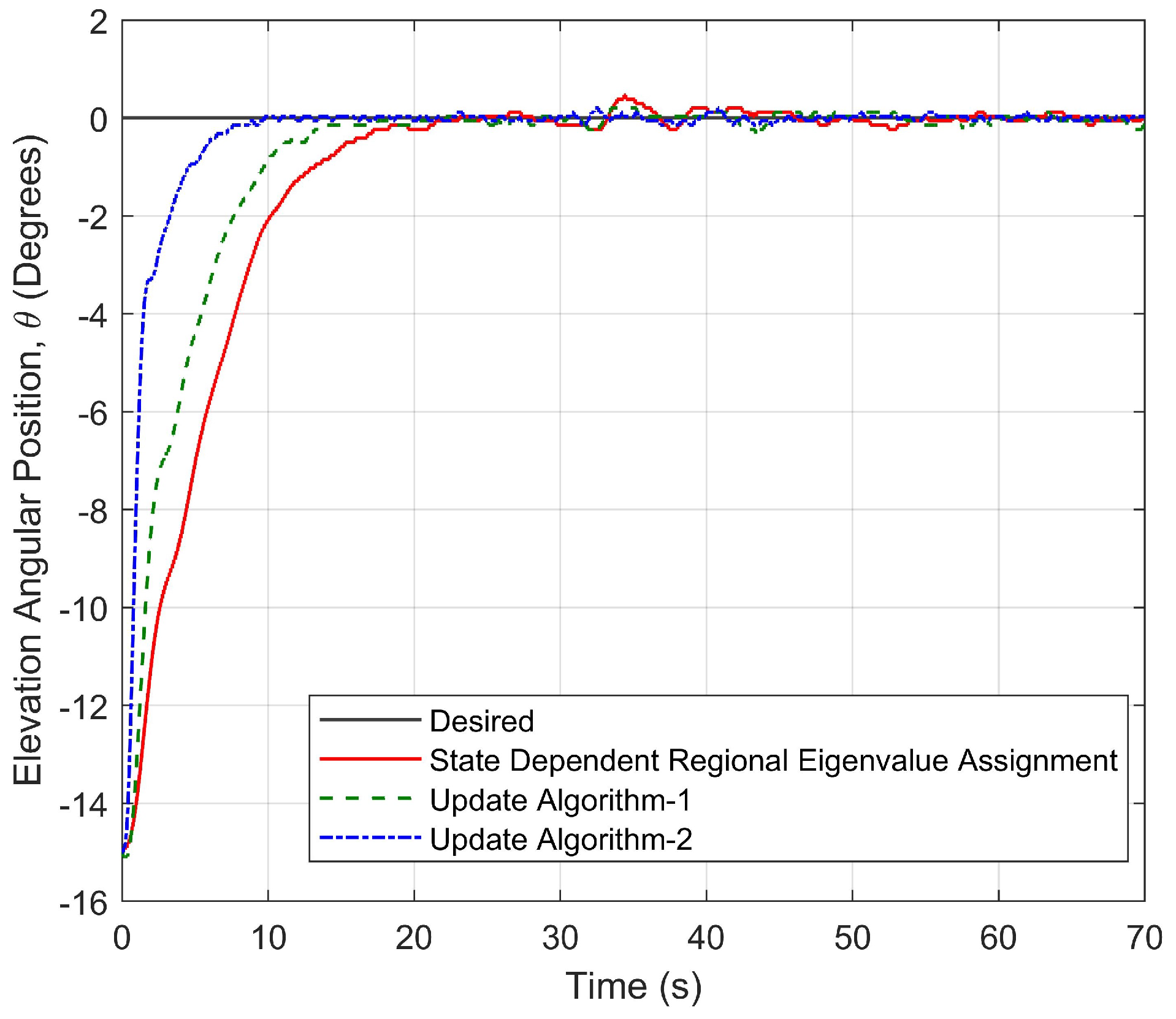 Aerospace 10 00893 g030