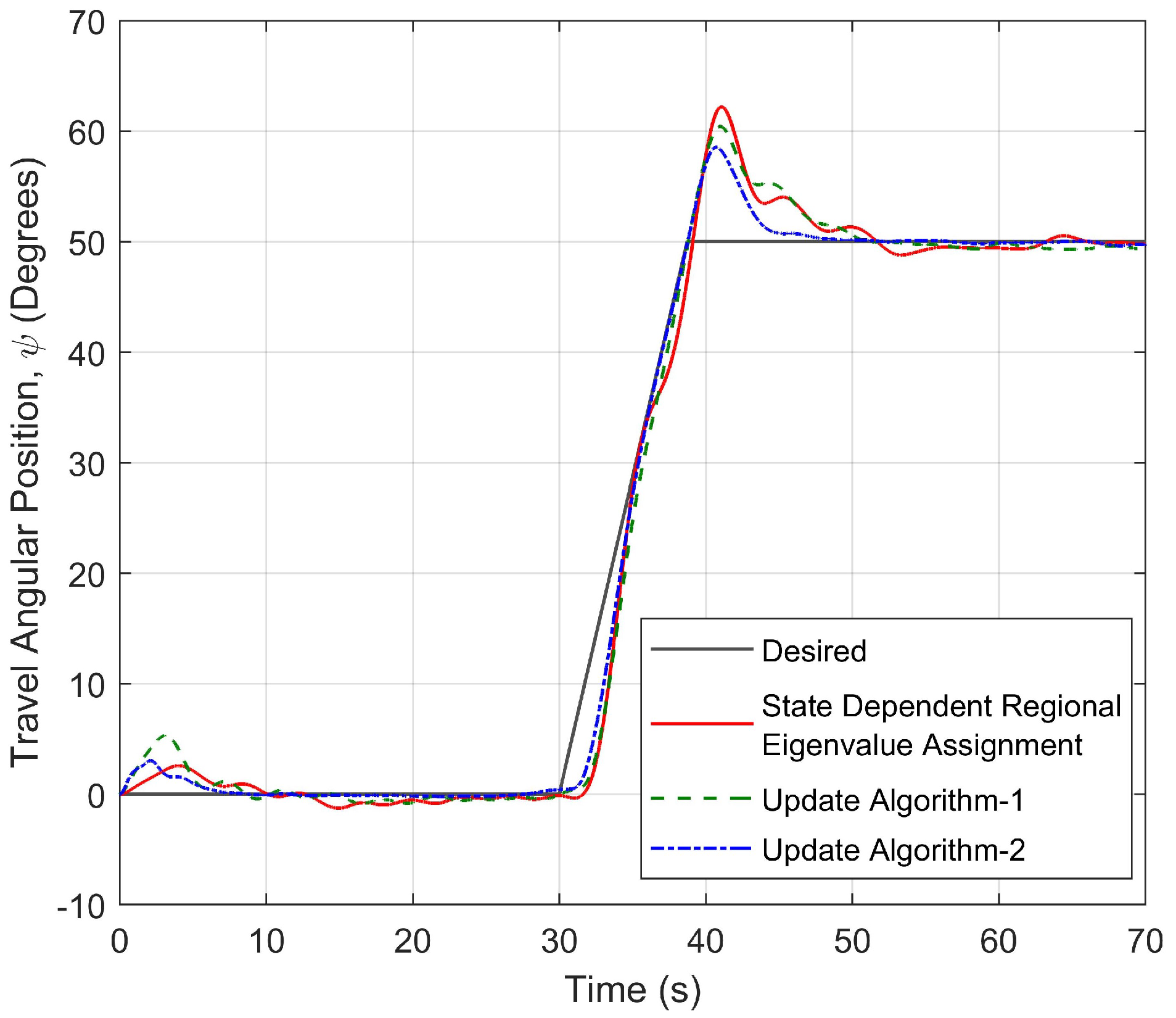 Aerospace 10 00893 g031