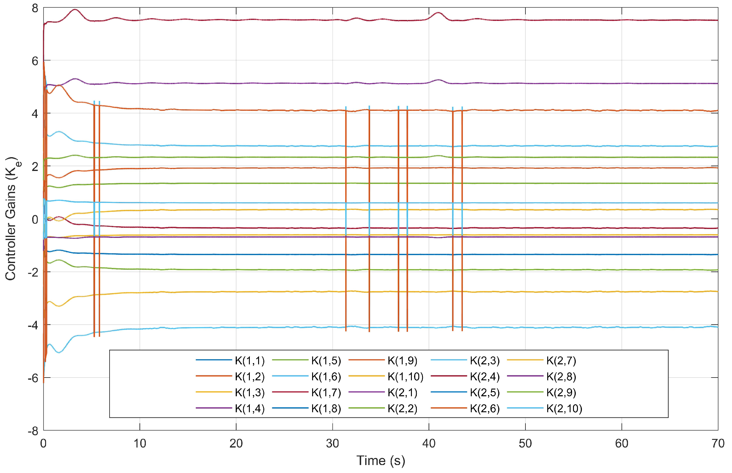 Aerospace 10 00893 g034