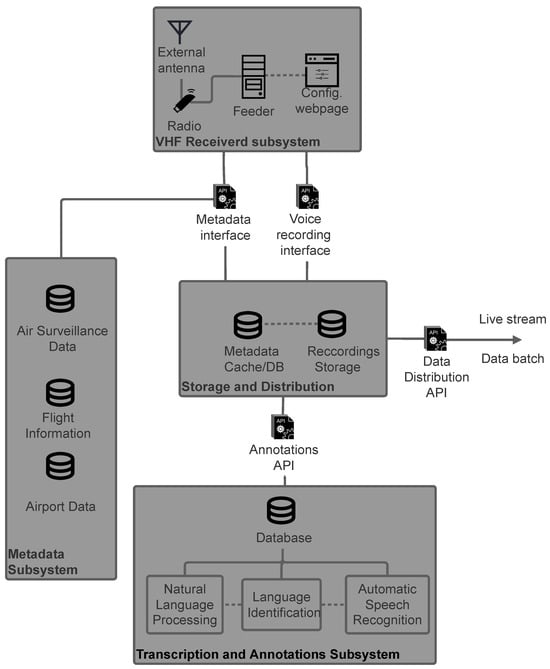 Aerospace 10 00898 g0a1