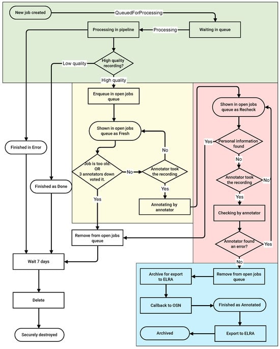 Aerospace 10 00898 g0a2