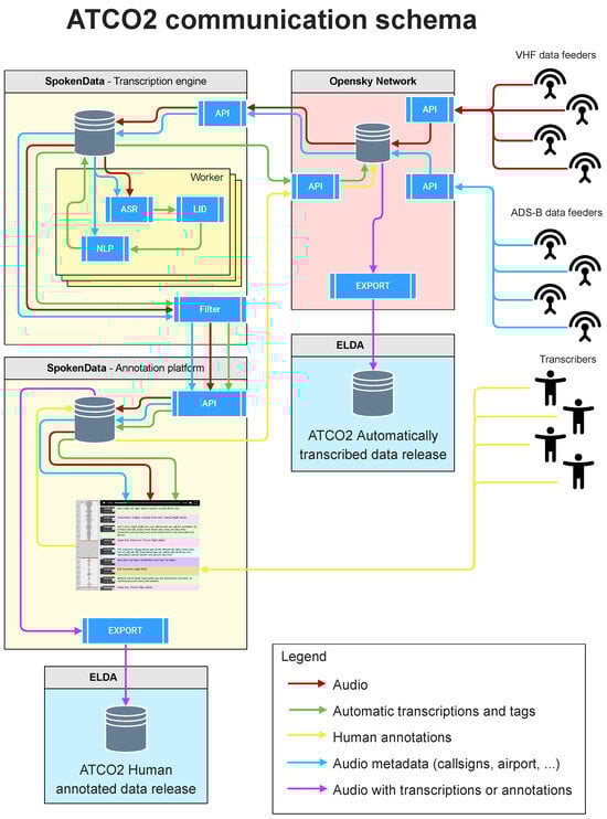 Aerospace 10 00898 g0a3