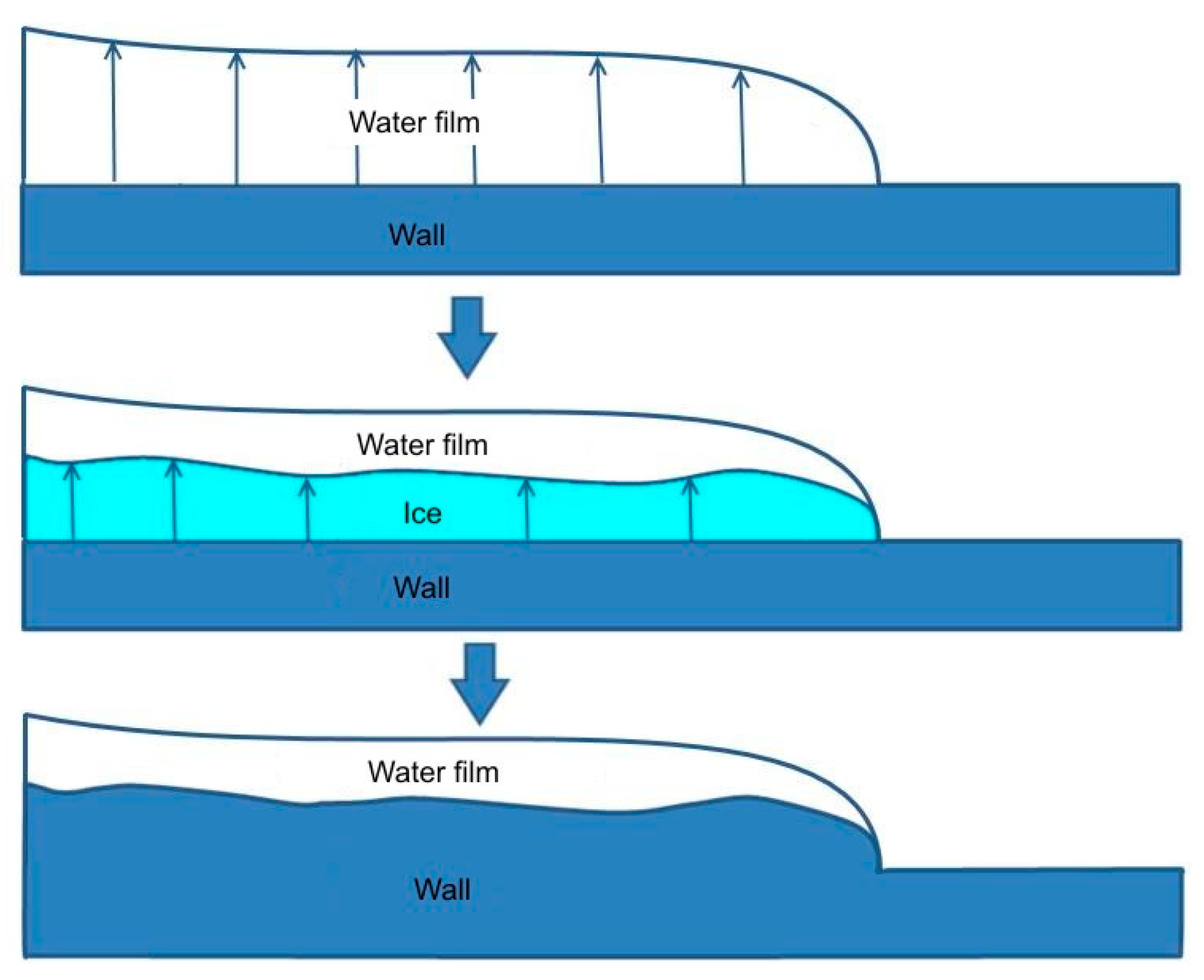 Aerospace 10 00906 g005 Aerospace 10 00906 g005