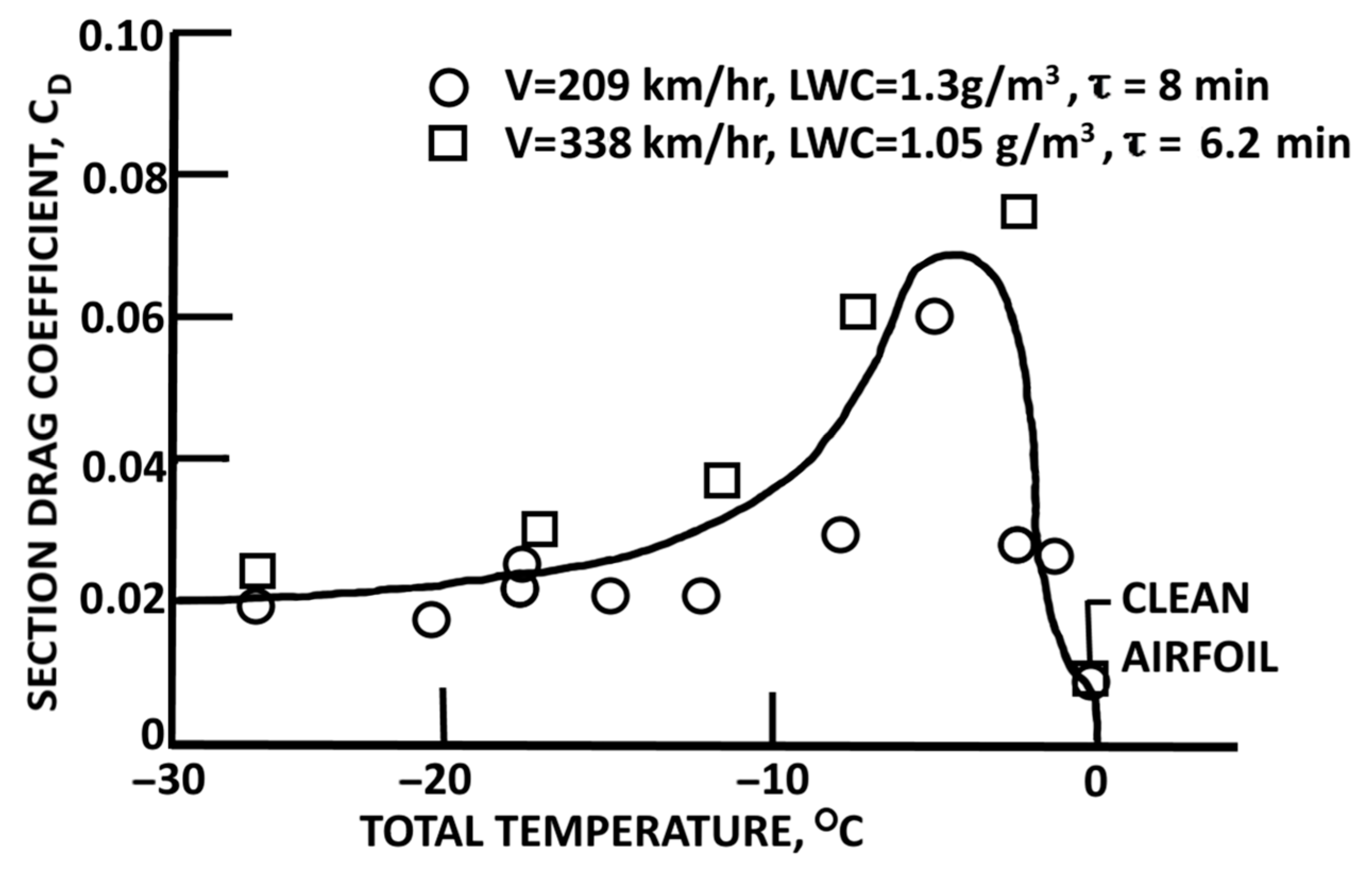 Aerospace 10 00906 g008 Aerospace 10 00906 g008