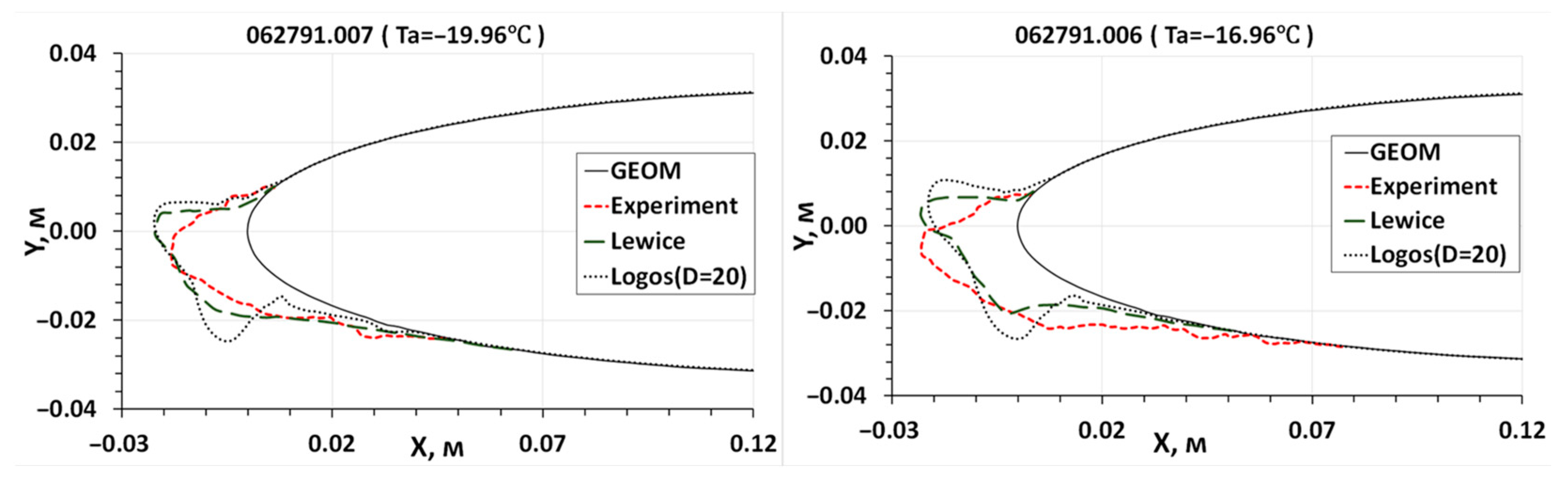 Aerospace 10 00906 g011 Aerospace 10 00906 g011