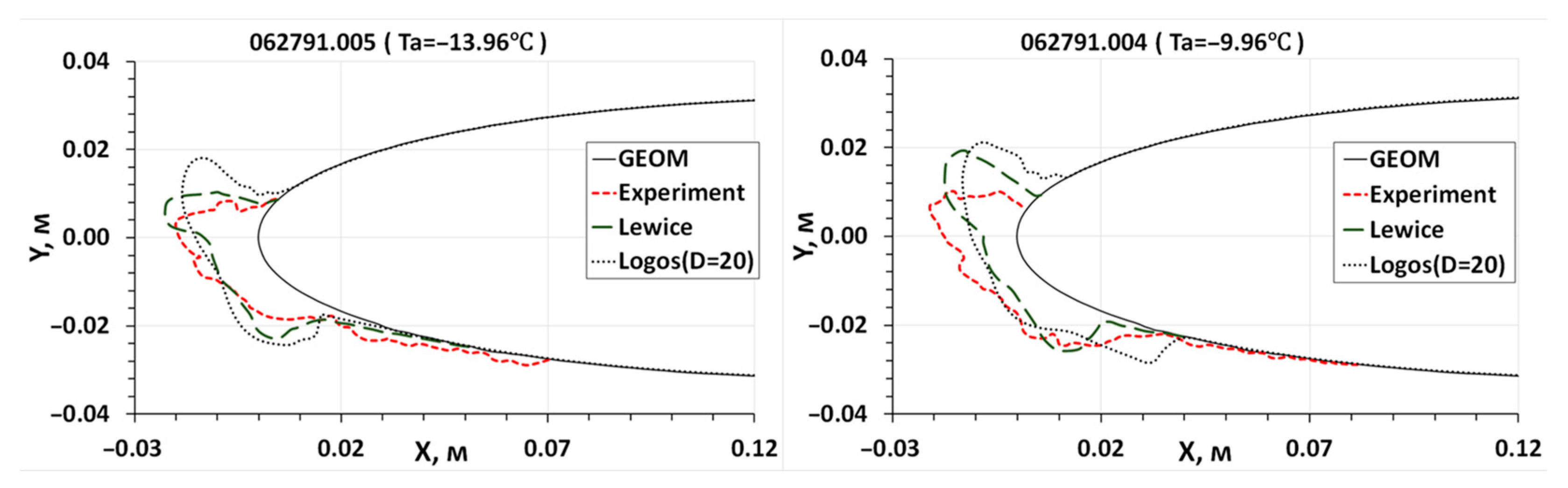 Aerospace 10 00906 g012 Aerospace 10 00906 g012