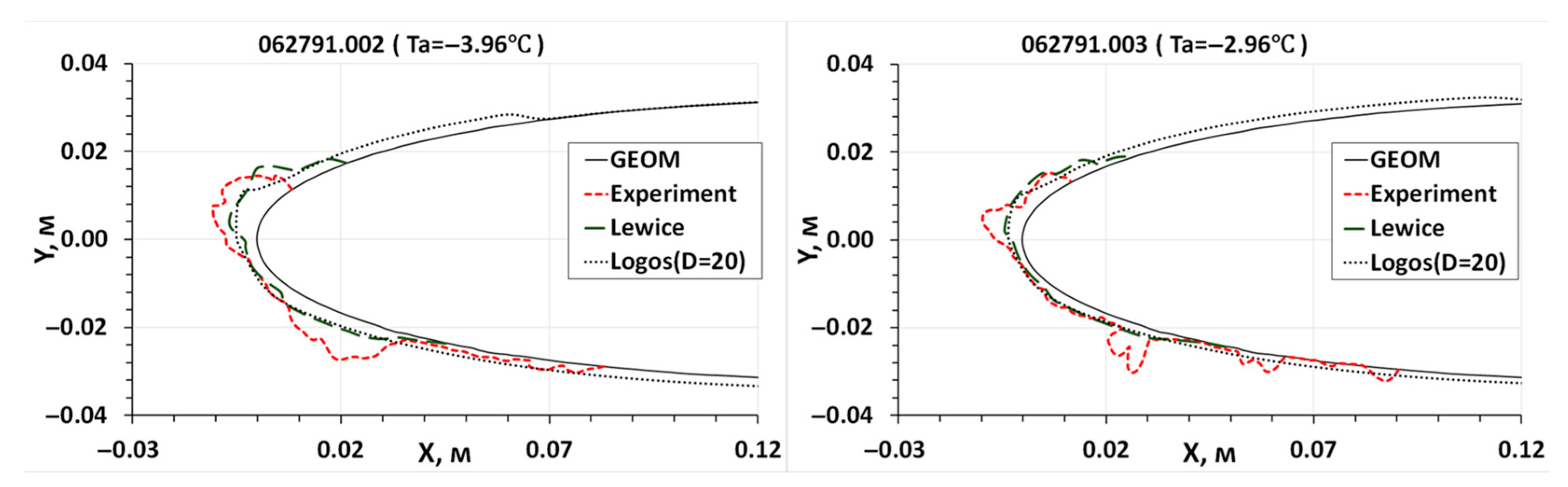 Aerospace 10 00906 g014 Aerospace 10 00906 g014