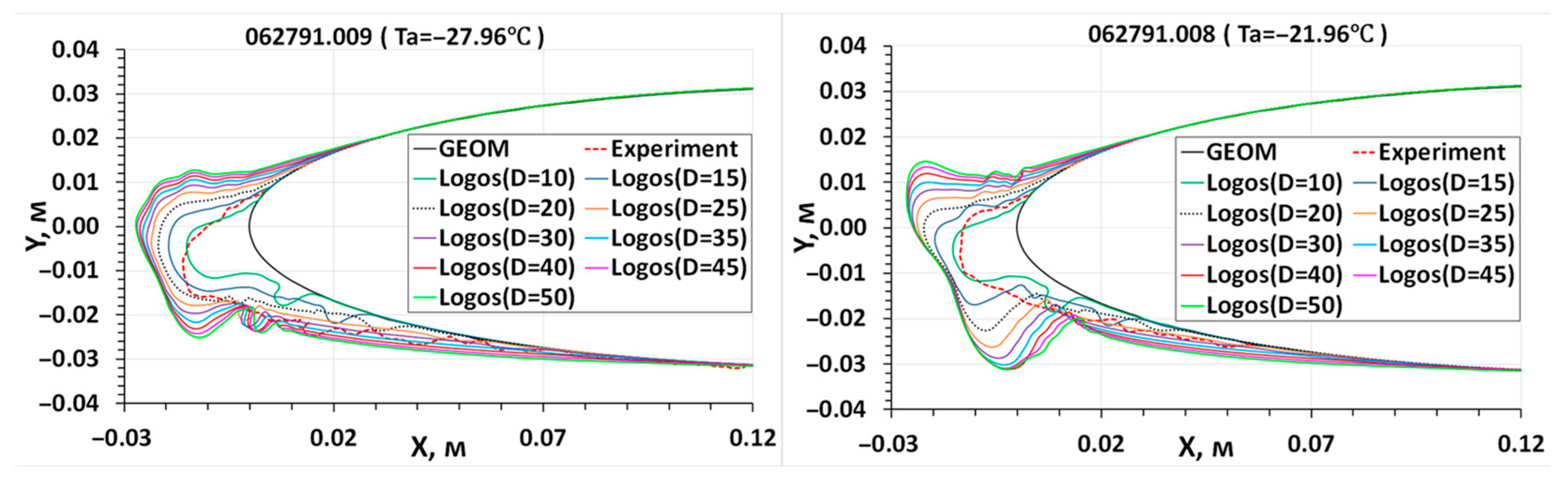 Aerospace 10 00906 g017 Aerospace 10 00906 g017