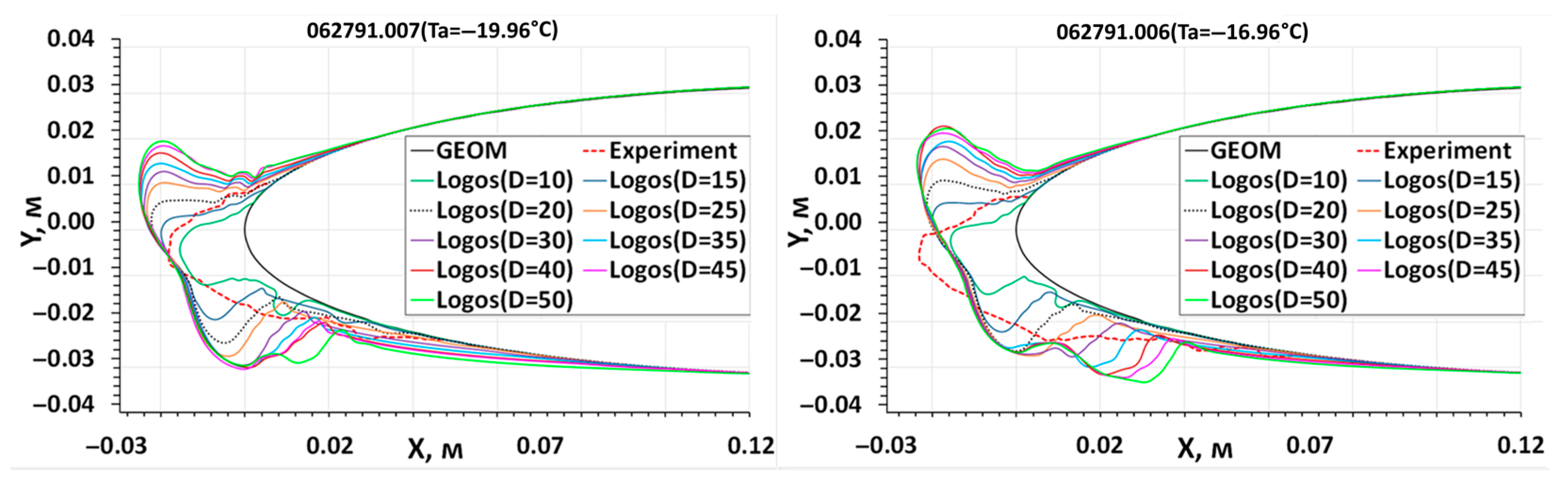 Aerospace 10 00906 g018 Aerospace 10 00906 g018
