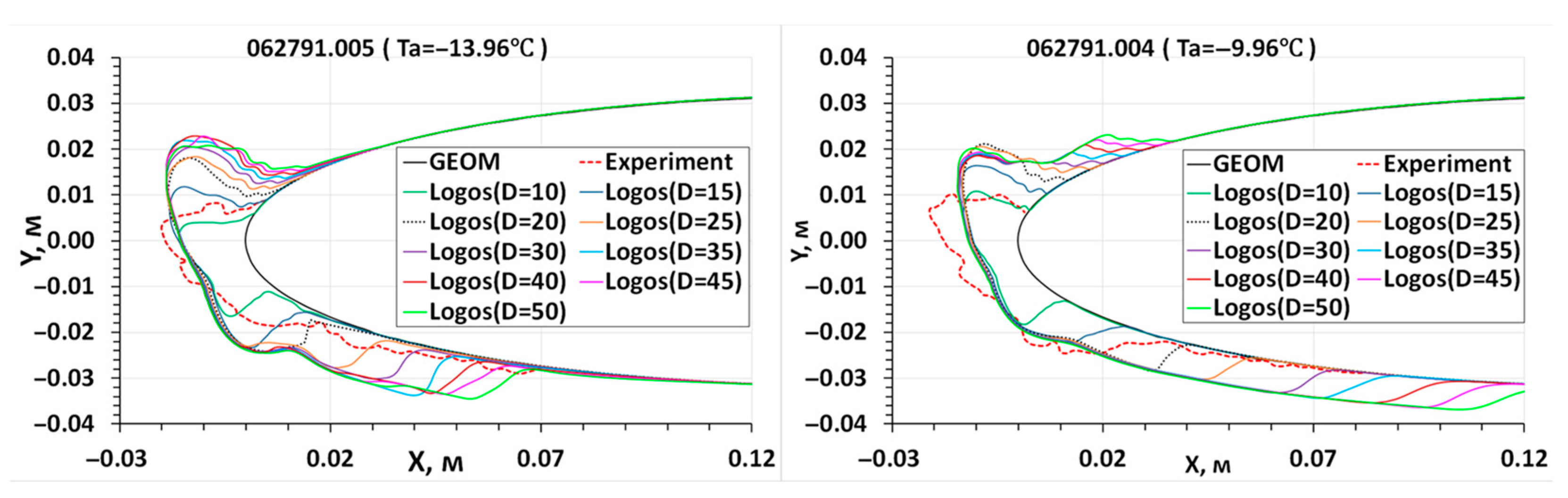 Aerospace 10 00906 g019 Aerospace 10 00906 g019