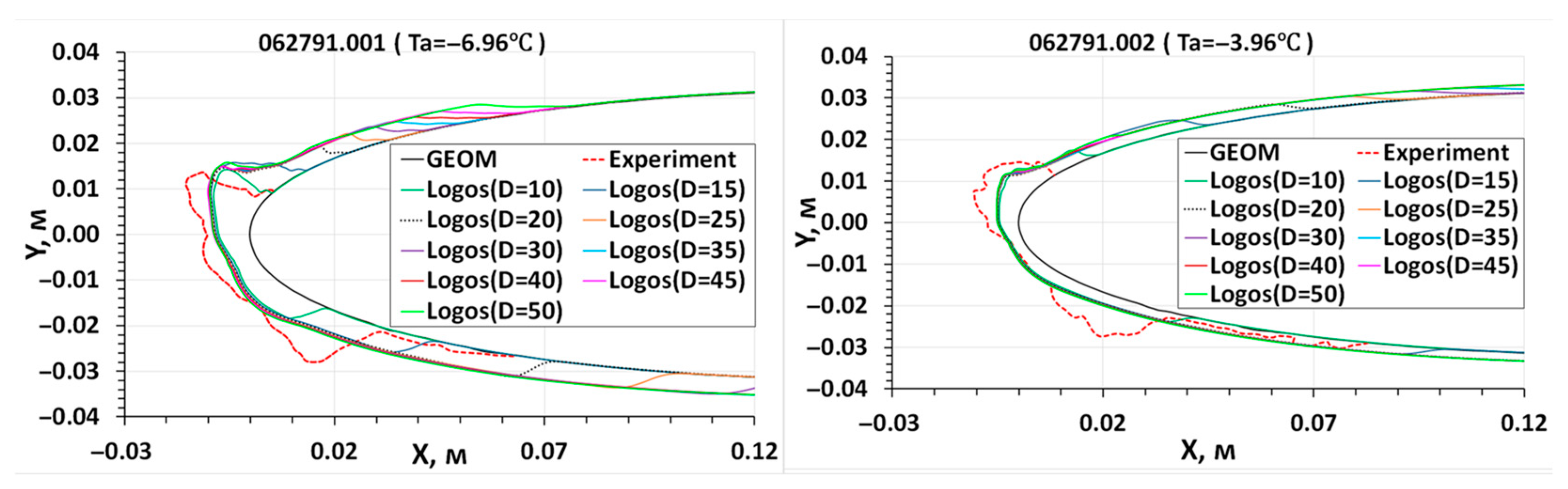 Aerospace 10 00906 g020 Aerospace 10 00906 g020