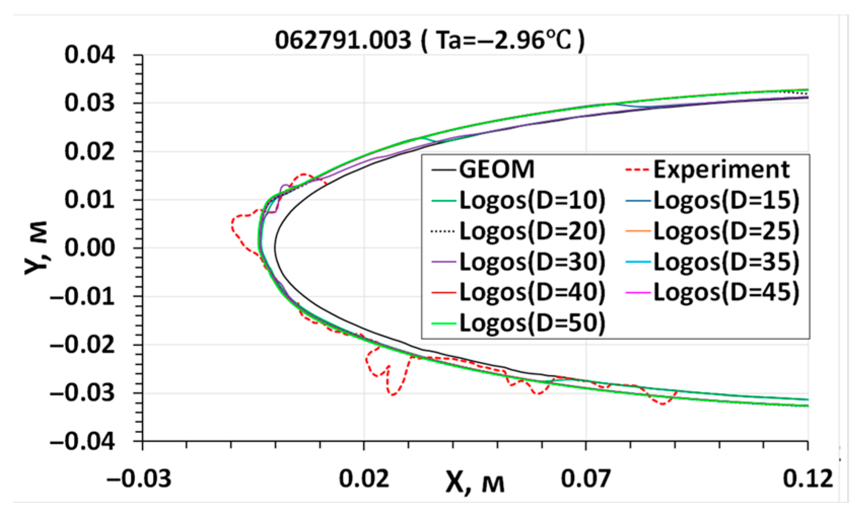Aerospace 10 00906 g021 Aerospace 10 00906 g021