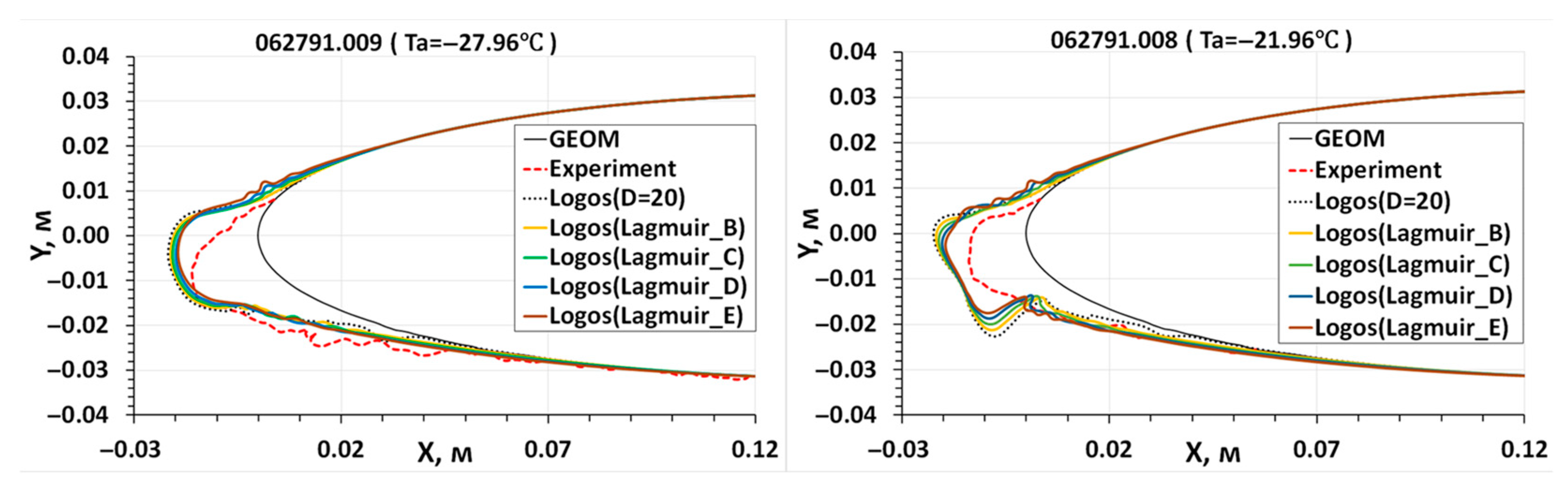 Aerospace 10 00906 g022 Aerospace 10 00906 g022
