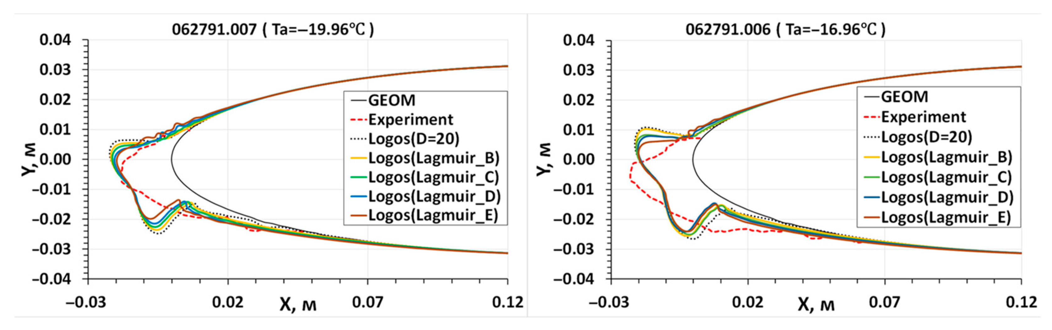 Aerospace 10 00906 g023 Aerospace 10 00906 g023