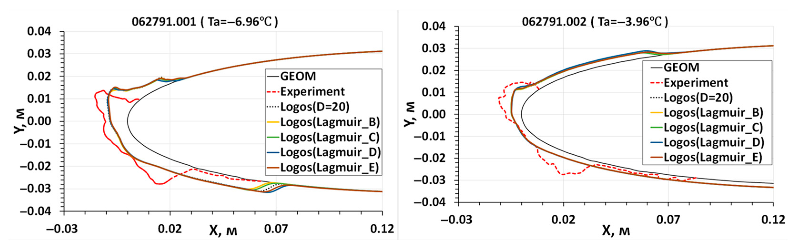 Aerospace 10 00906 g025 Aerospace 10 00906 g025