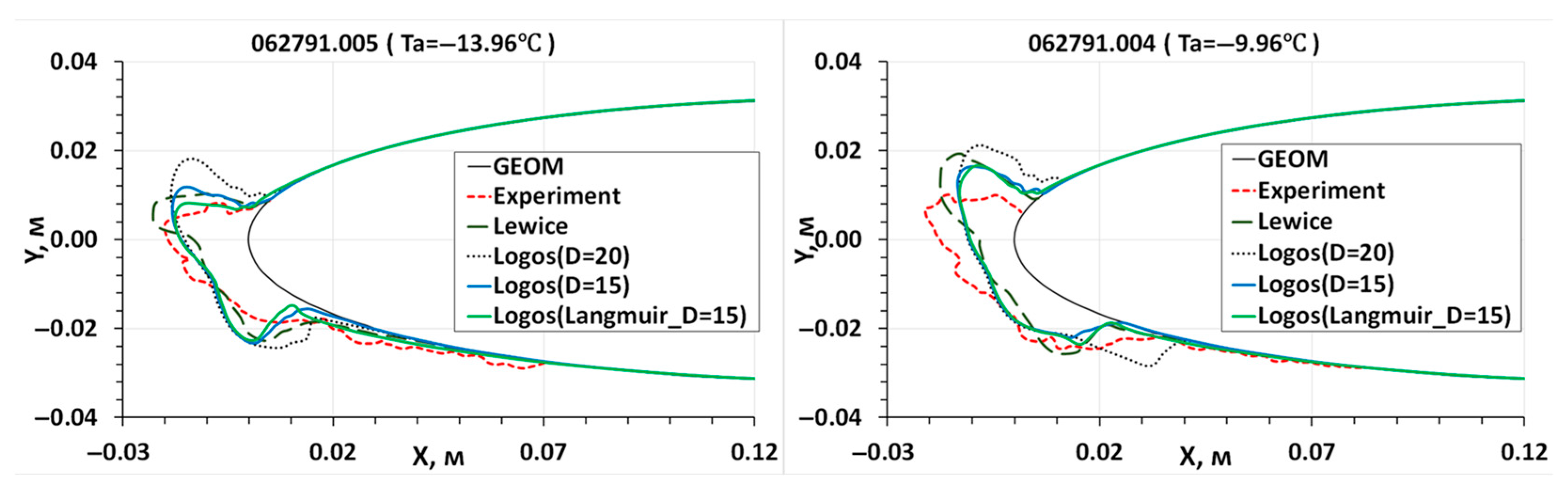 Aerospace 10 00906 g030 Aerospace 10 00906 g030