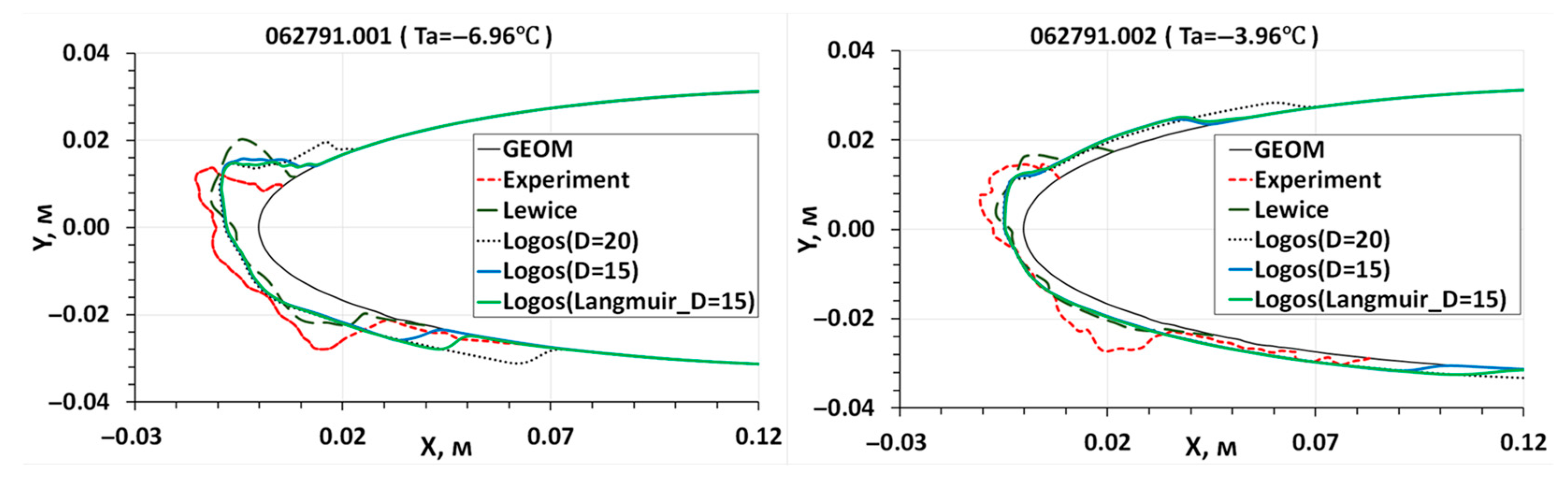 Aerospace 10 00906 g031 Aerospace 10 00906 g031