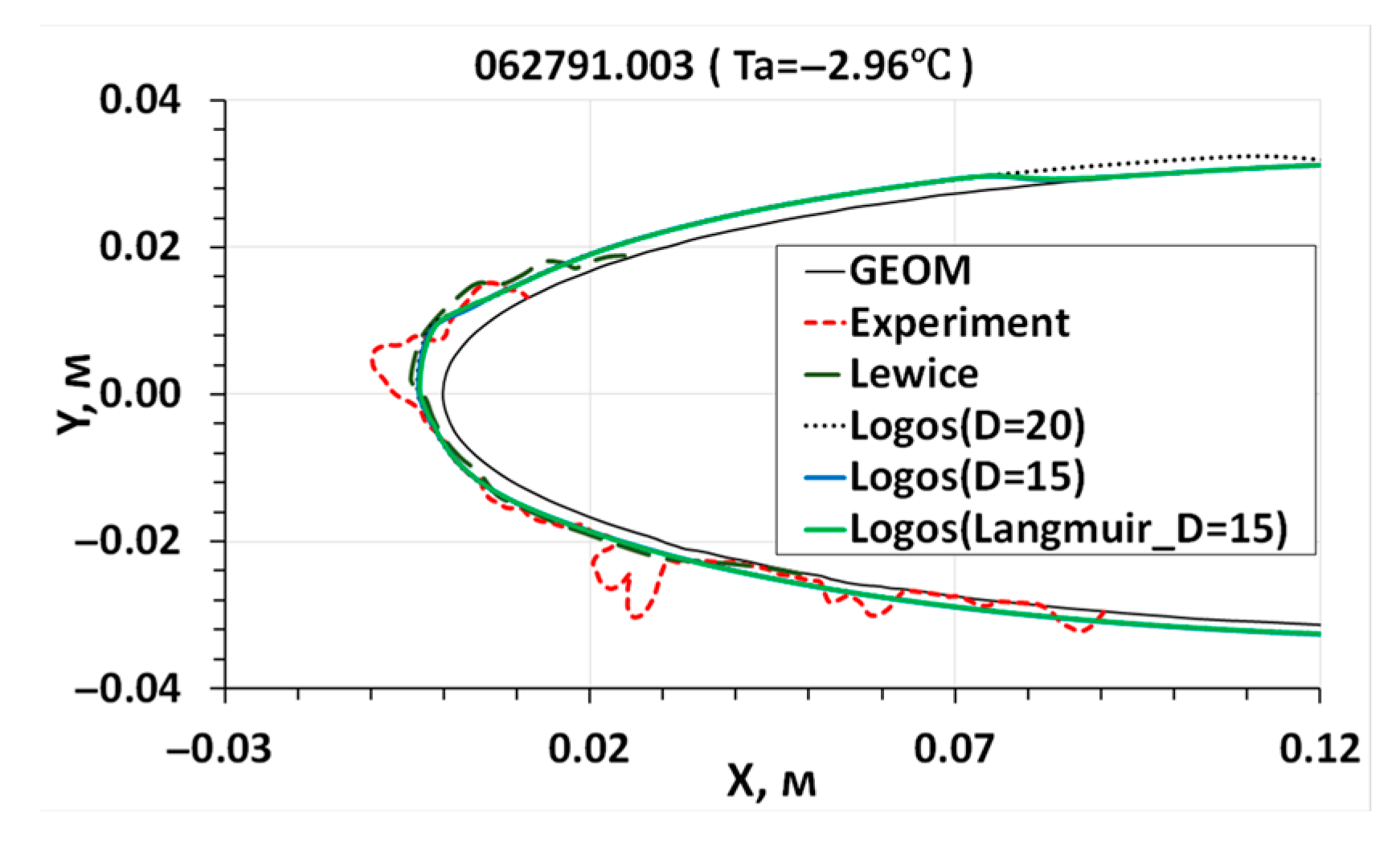 Aerospace 10 00906 g032 Aerospace 10 00906 g032
