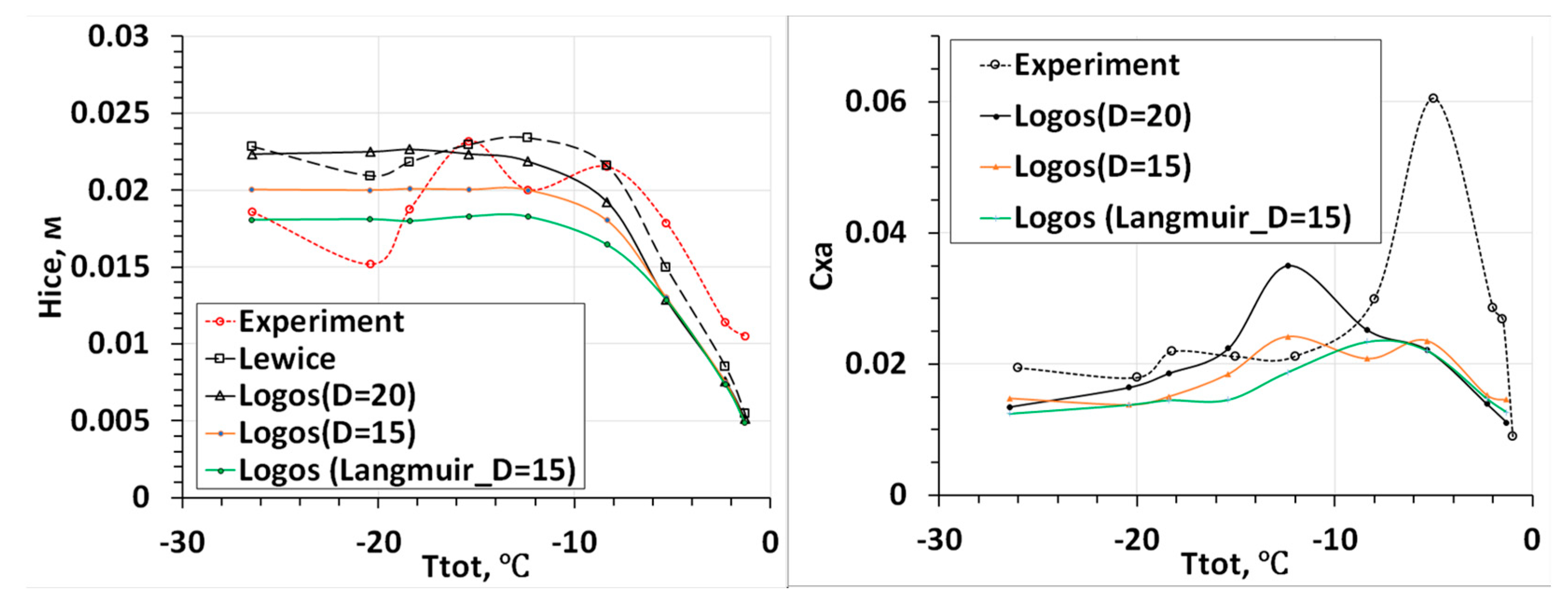 Aerospace 10 00906 g033 Aerospace 10 00906 g033