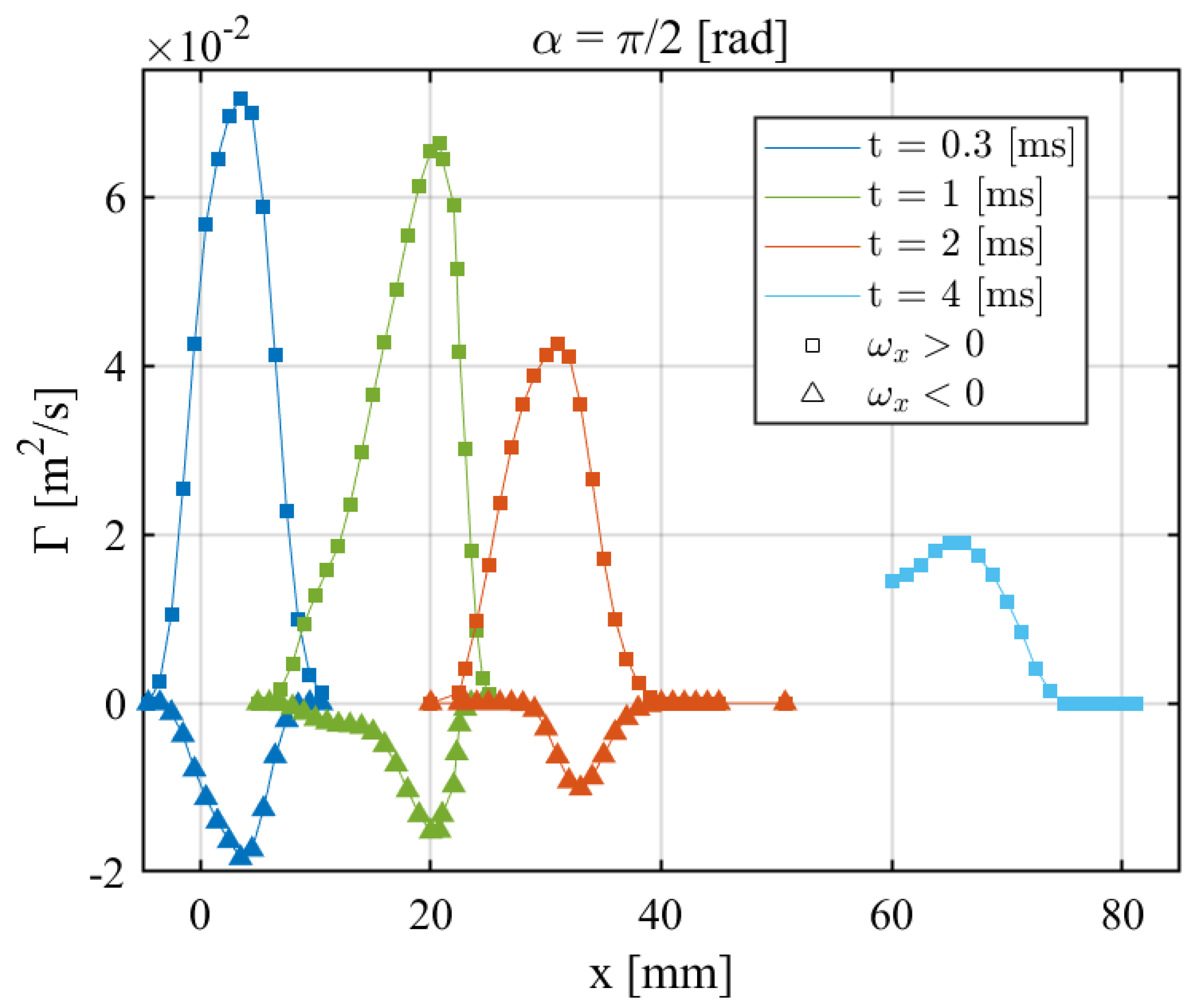 Aerospace 10 00907 g007